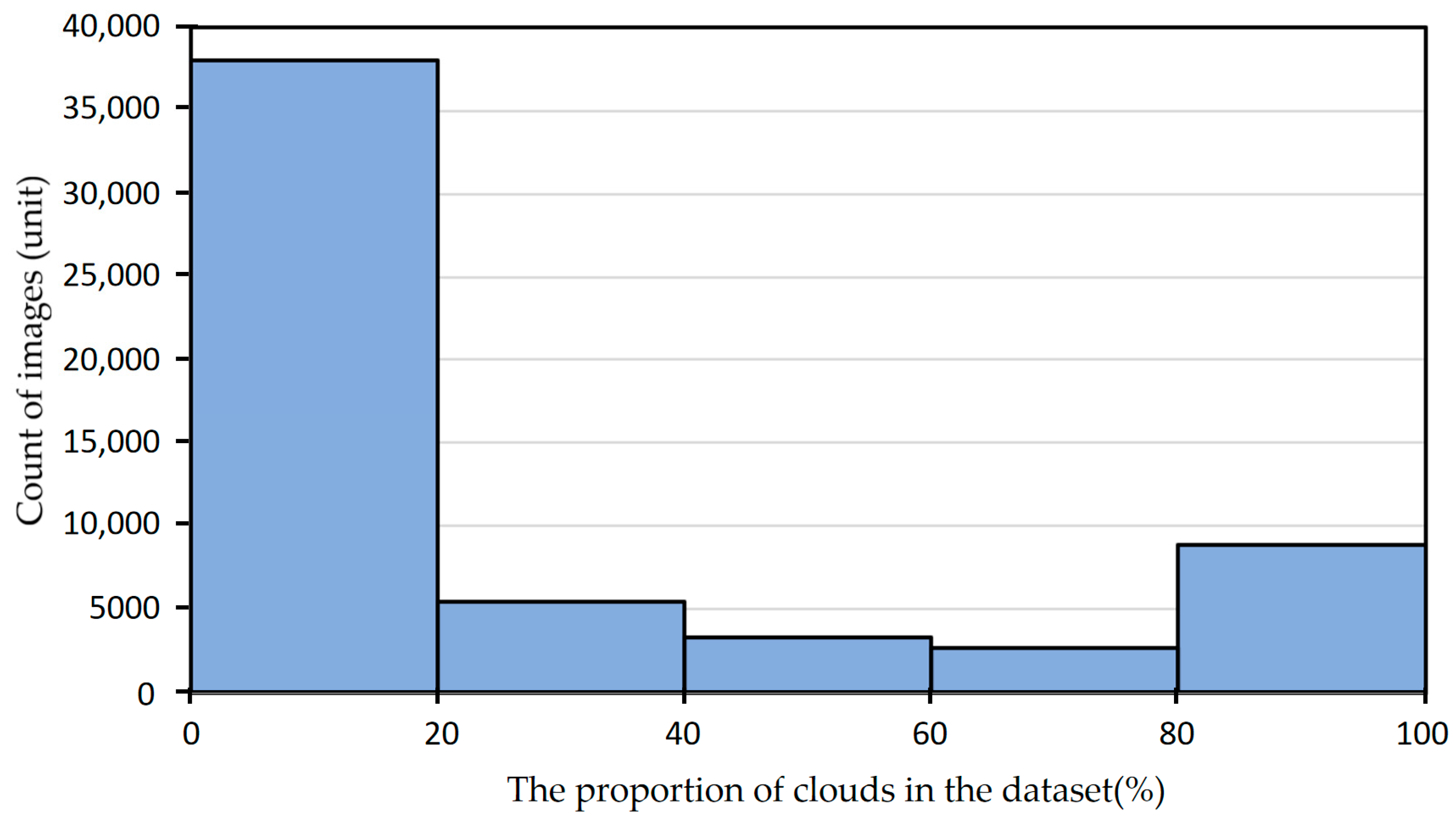 Atmosphere 14 01669 g009