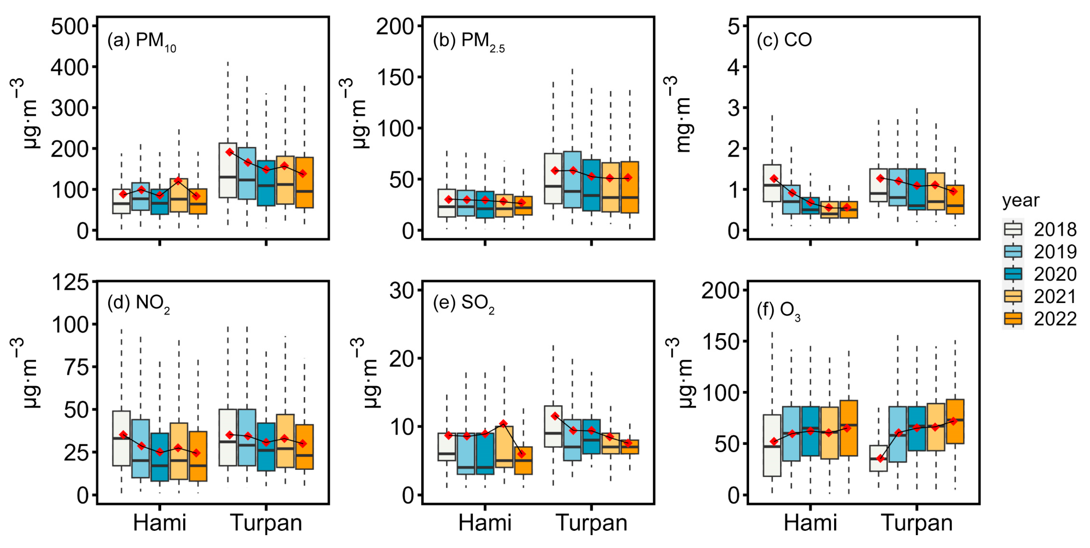 Atmosphere 14 01670 g003