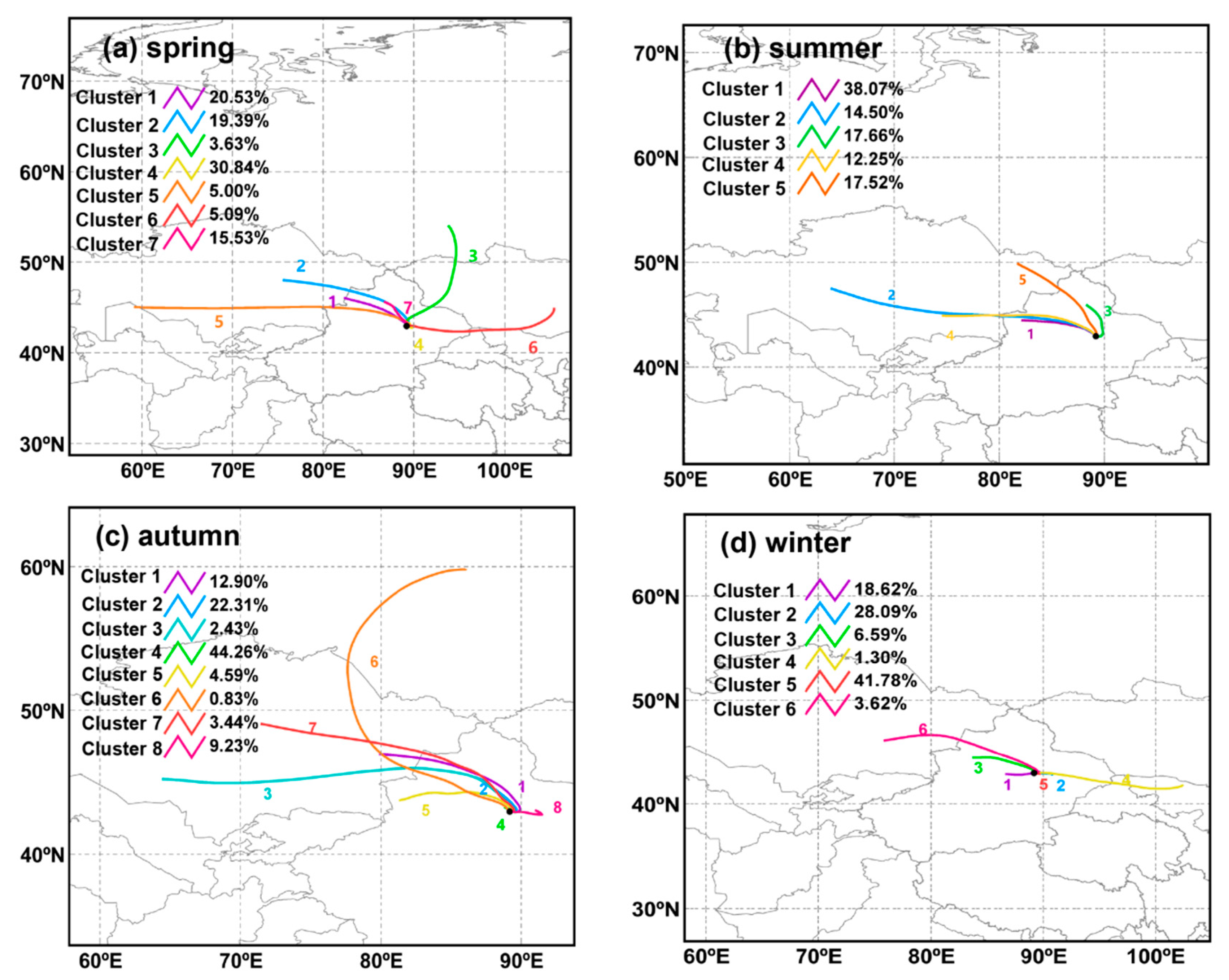 Atmosphere 14 01670 g005