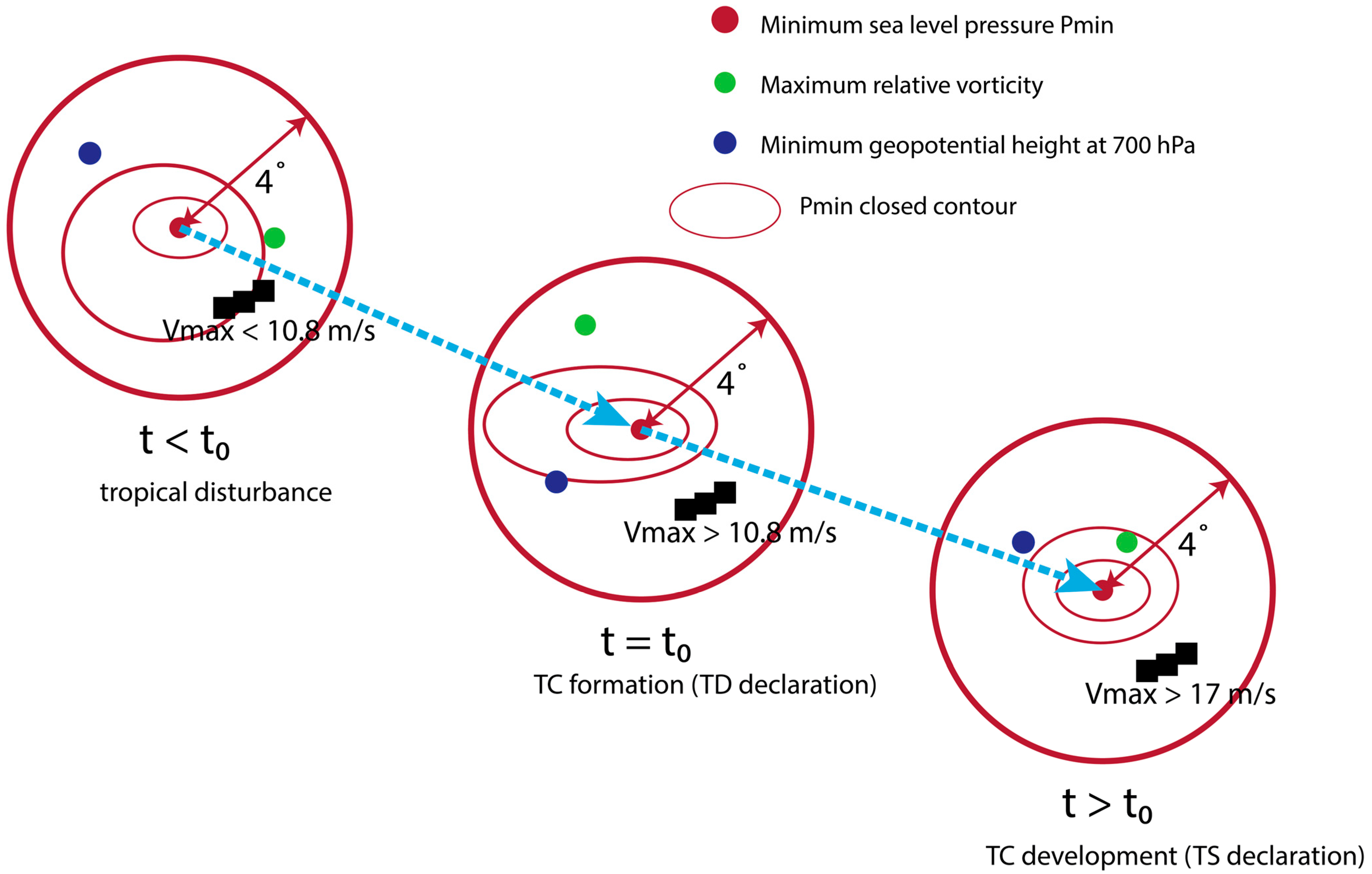 Atmosphere 14 01671 g003 Atmosphere 14 01671 g003