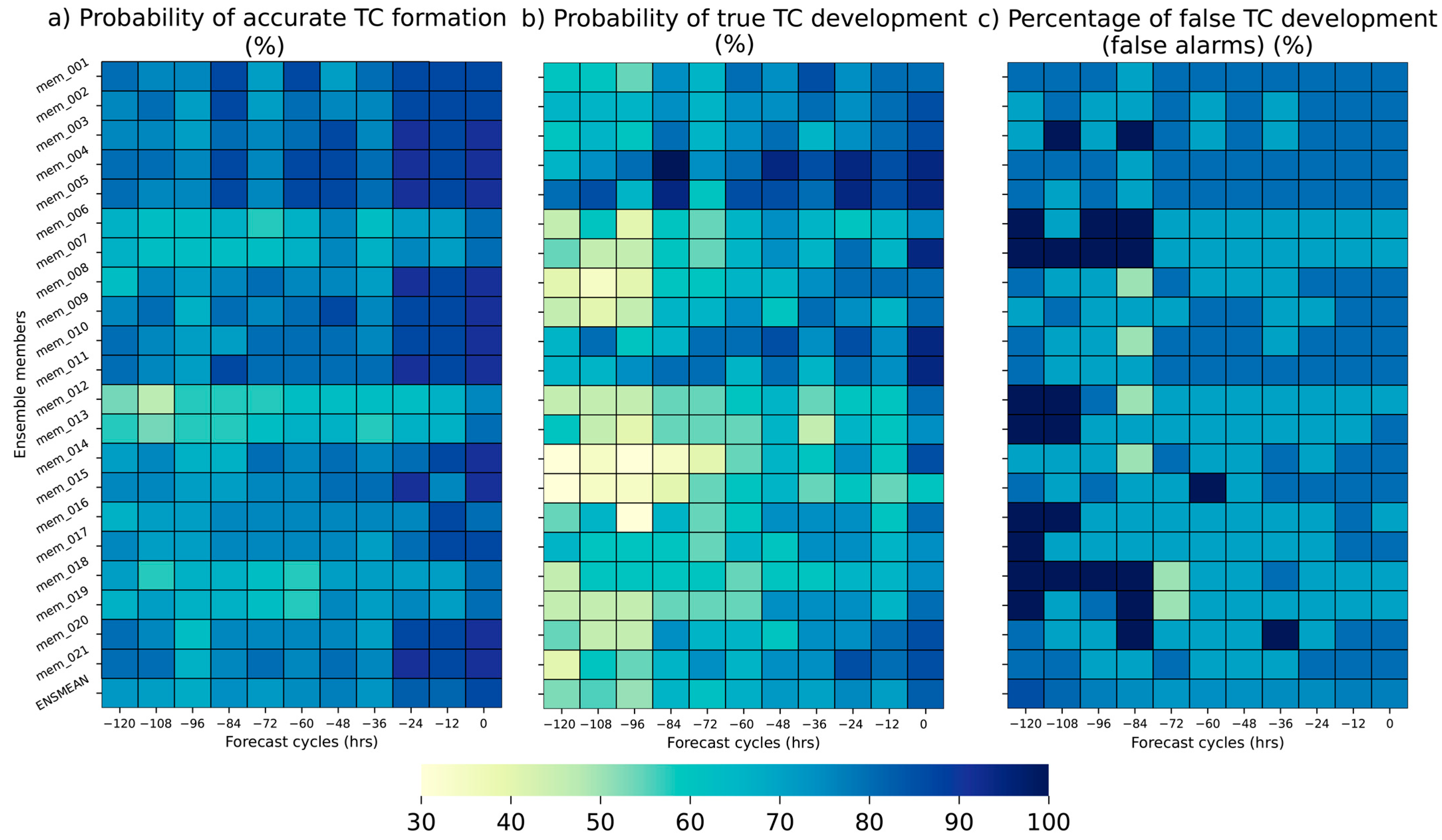 Atmosphere 14 01671 g004 Atmosphere 14 01671 g004