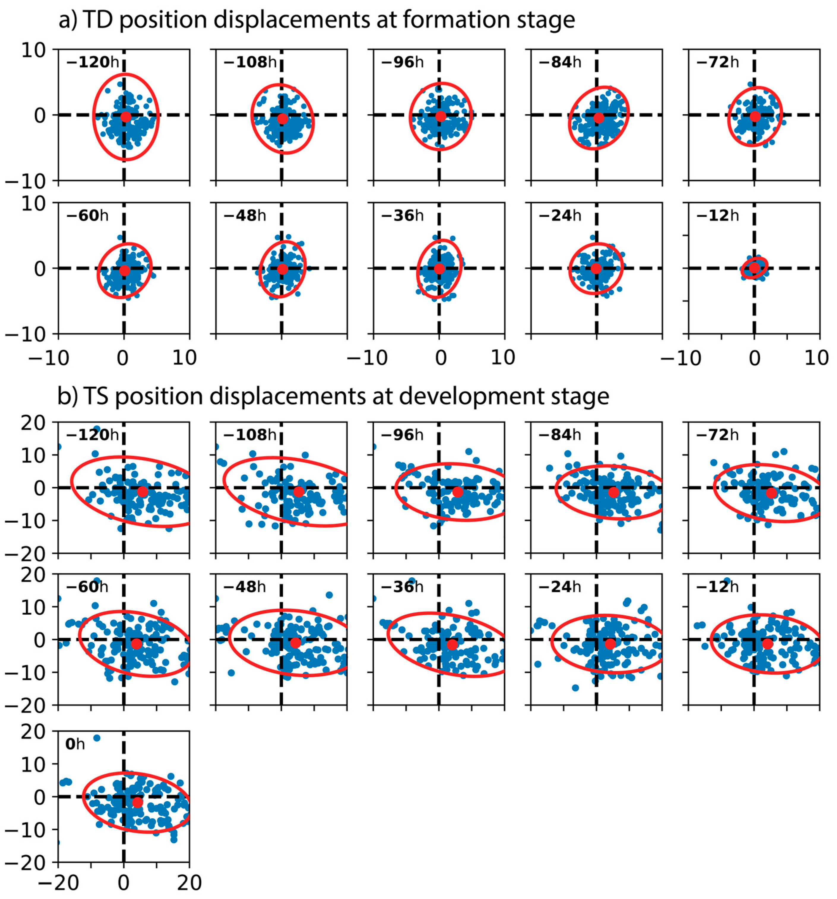 Atmosphere 14 01671 g005 Atmosphere 14 01671 g005