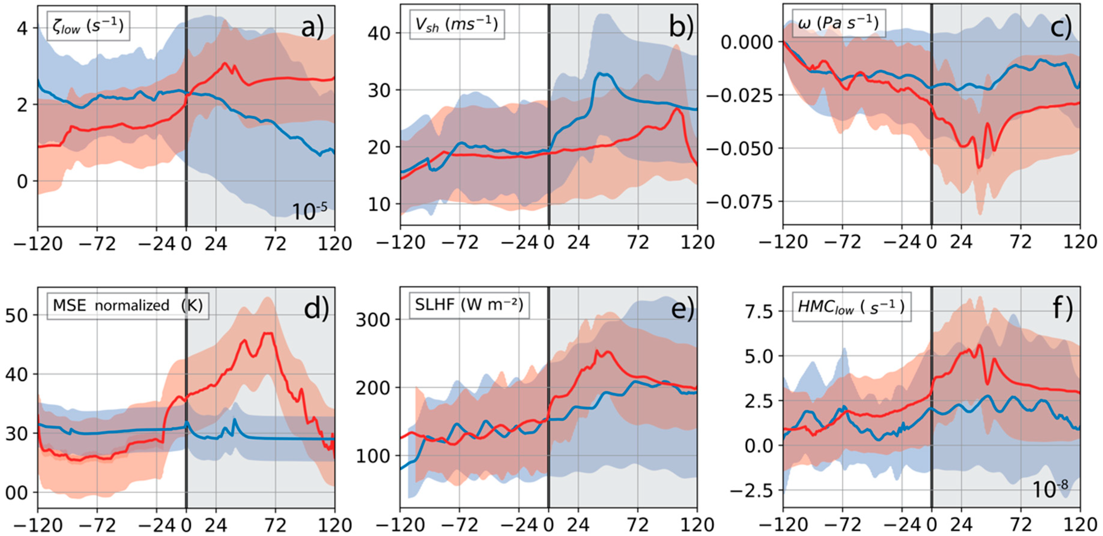 Atmosphere 14 01671 g007 Atmosphere 14 01671 g007