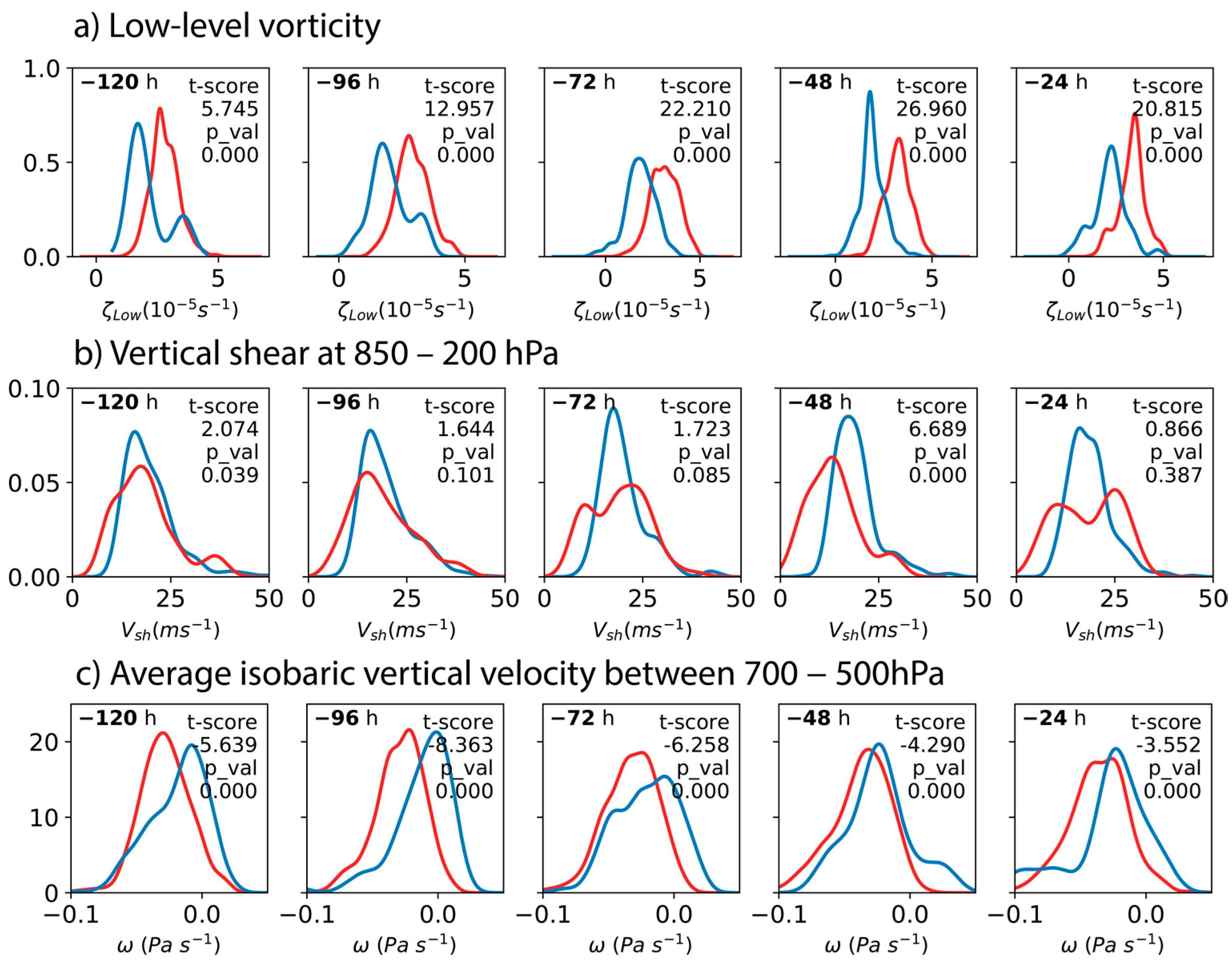 Atmosphere 14 01671 g008 Atmosphere 14 01671 g008