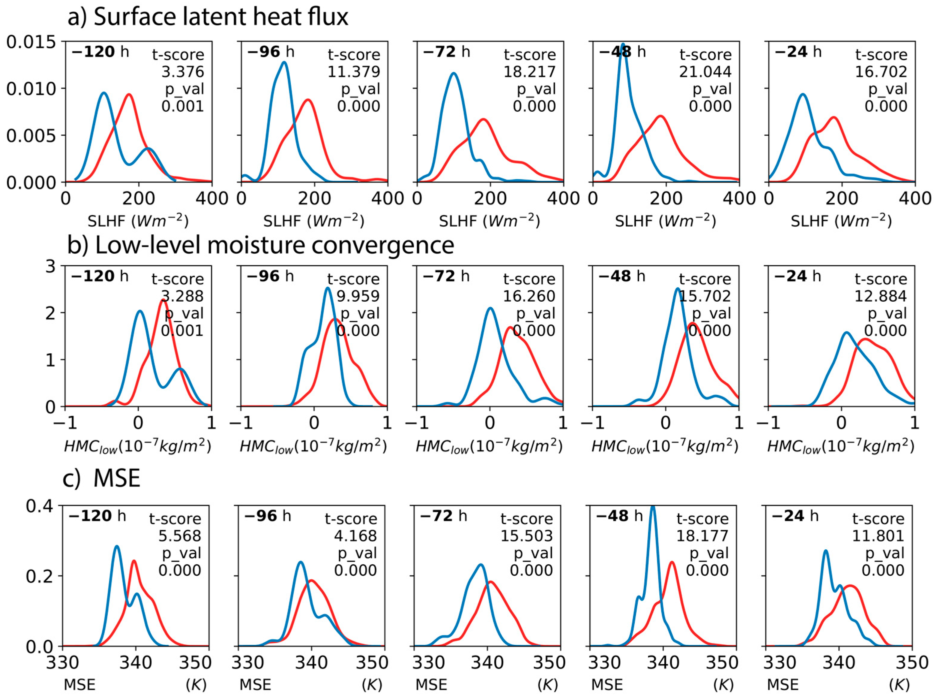 Atmosphere 14 01671 g009 Atmosphere 14 01671 g009