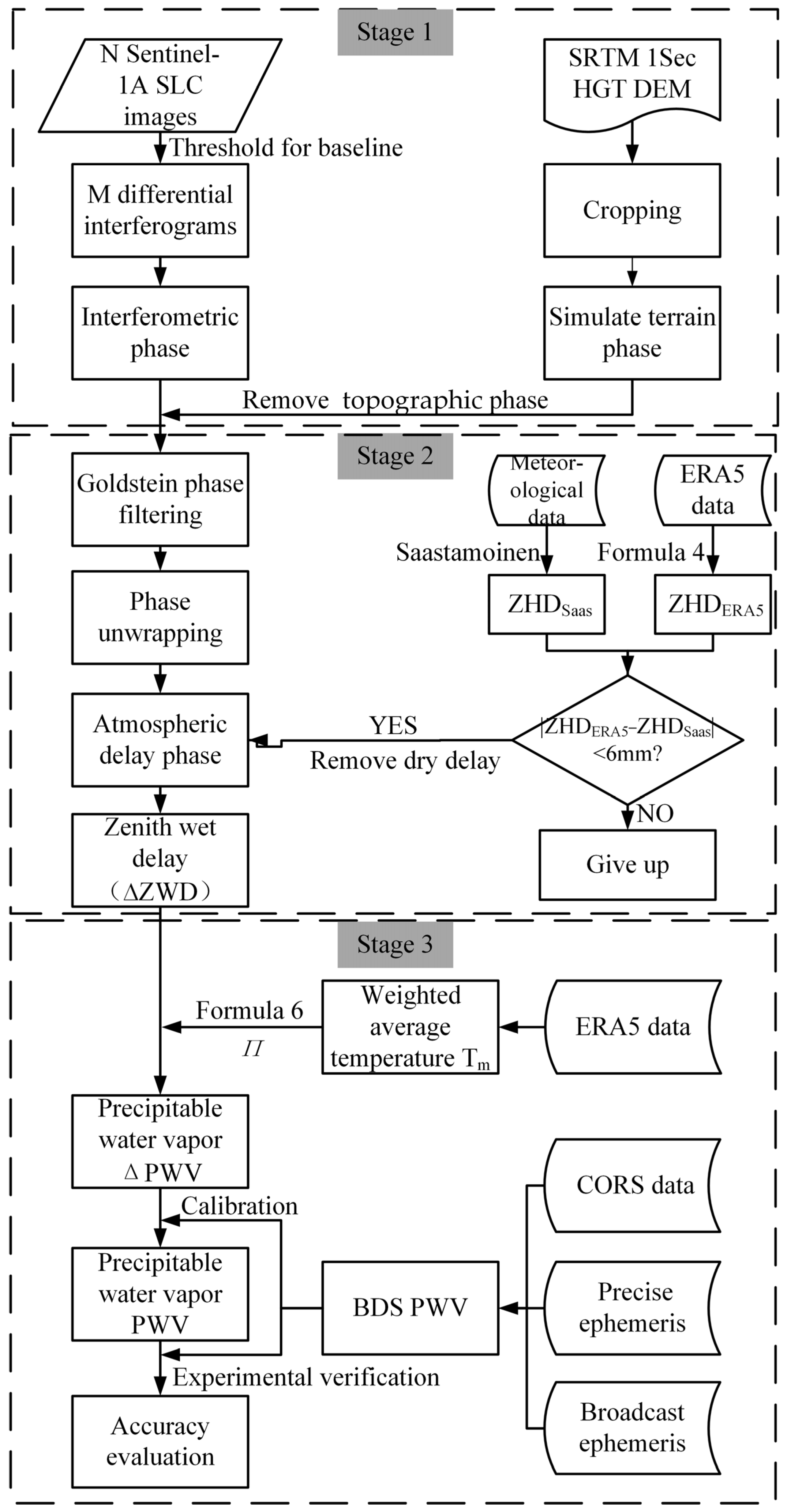 Atmosphere 14 01674 g002