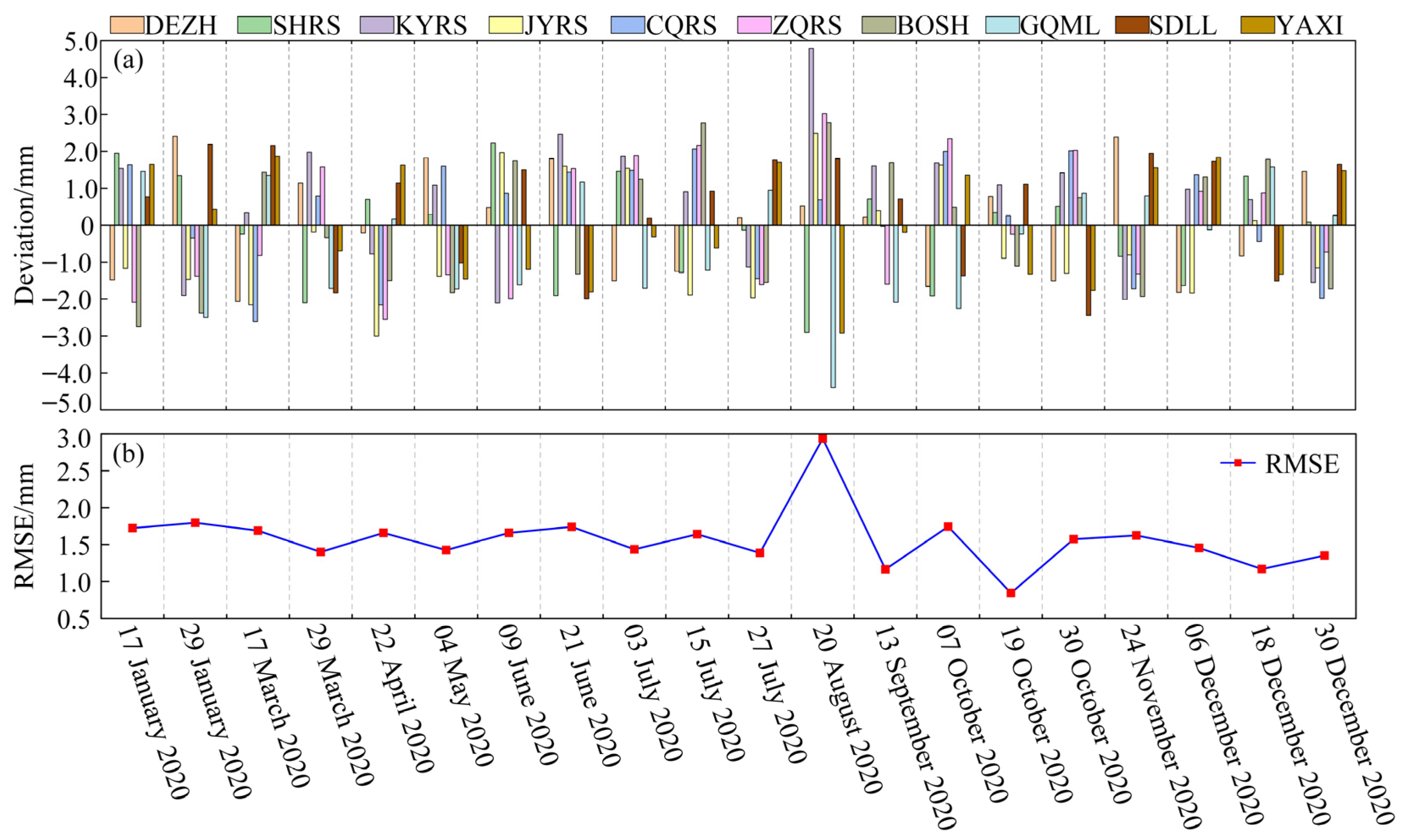 Atmosphere 14 01674 g009