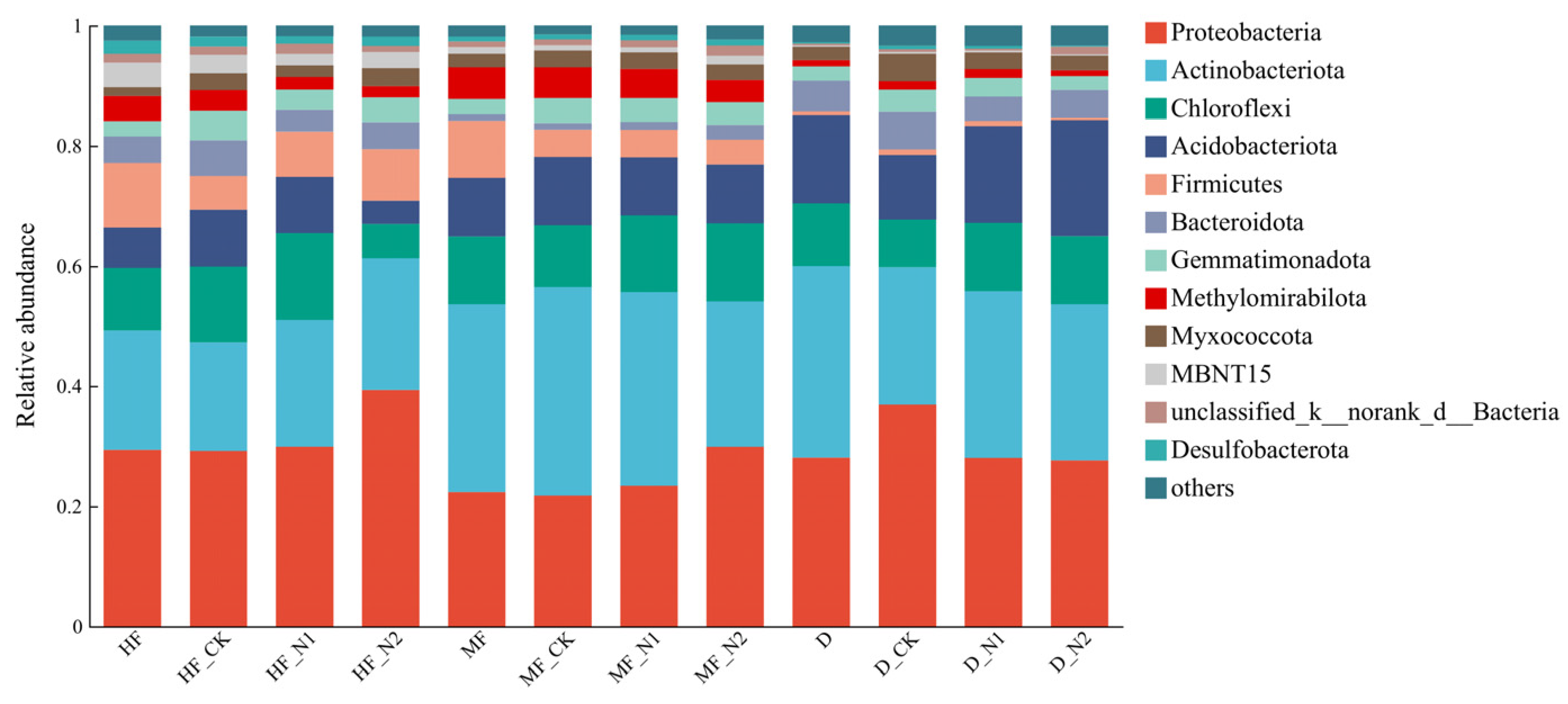 Atmosphere 14 01675 g004
