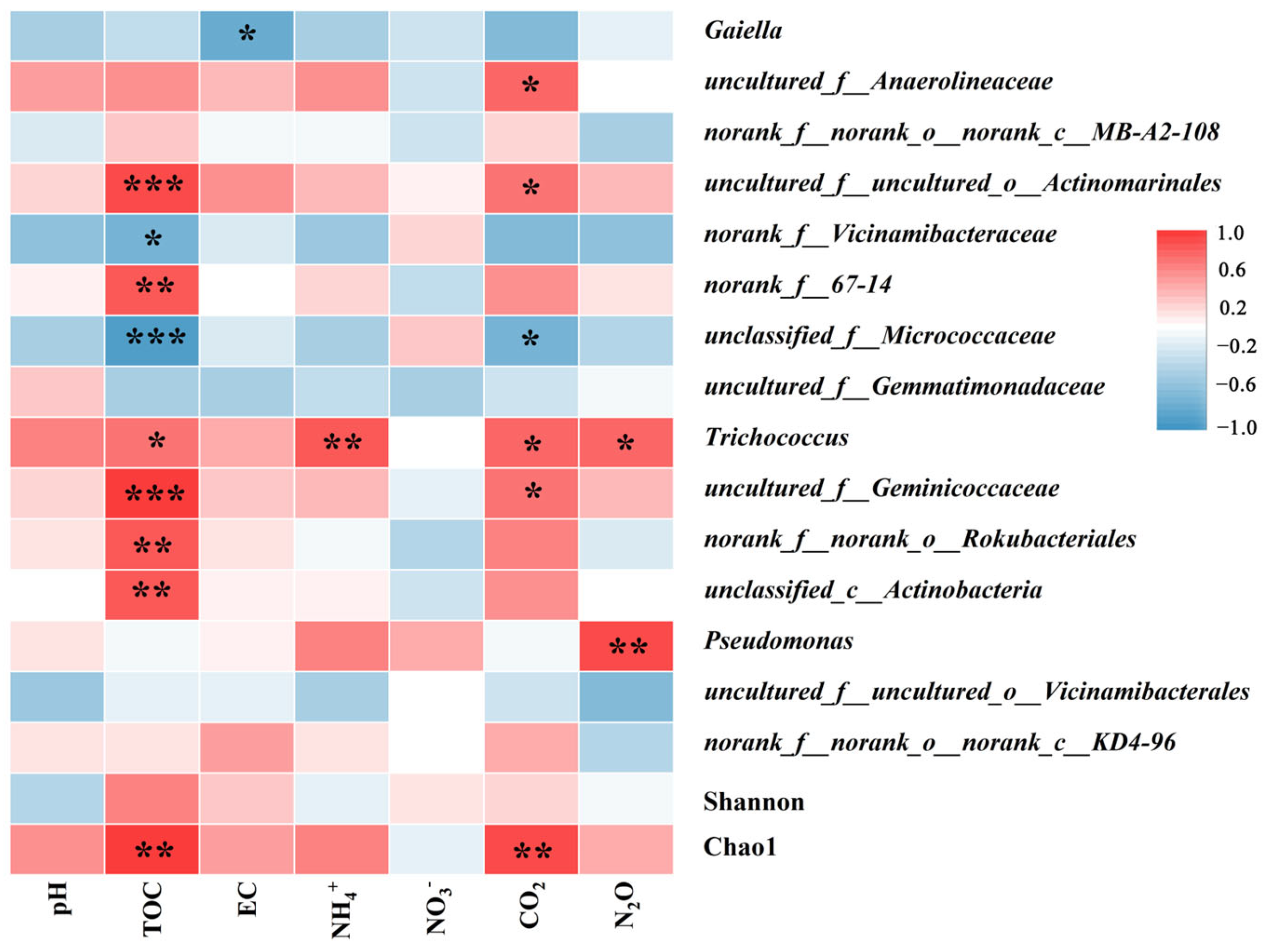 Atmosphere 14 01675 g007