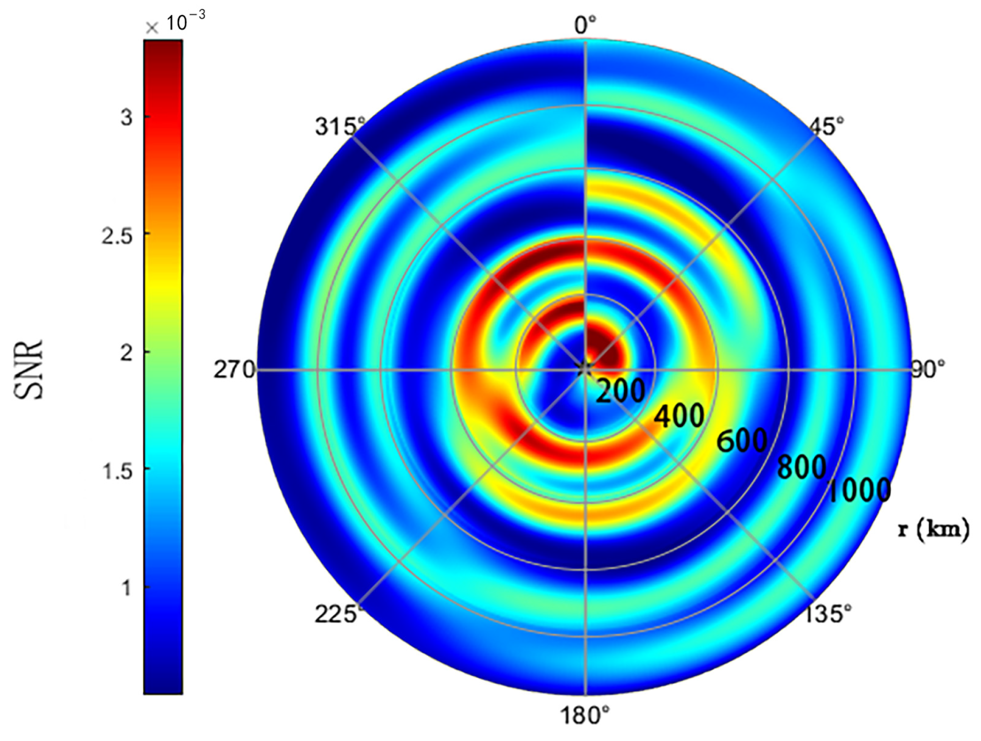 Atmosphere 14 01676 g003