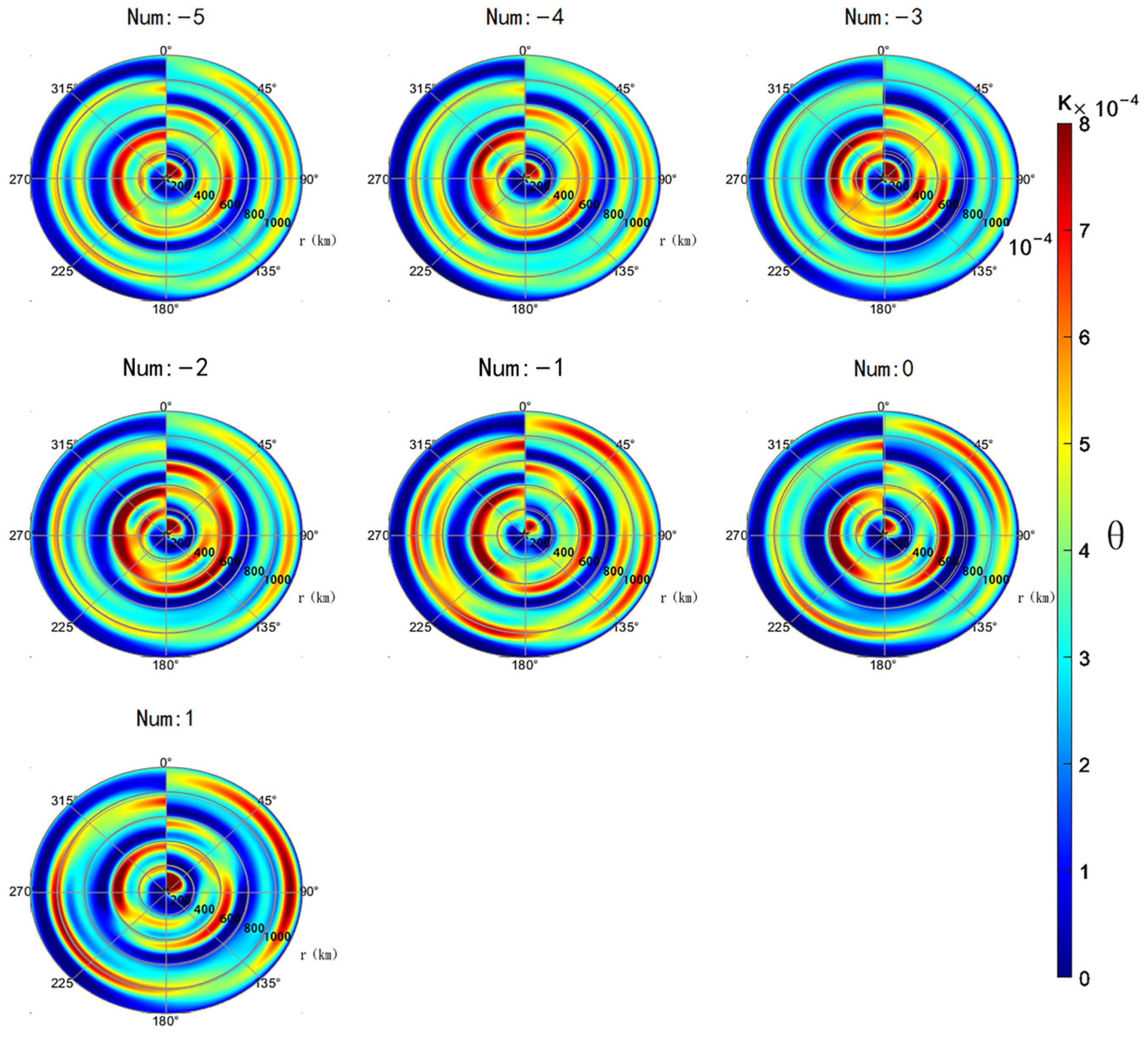 Atmosphere 14 01676 g014