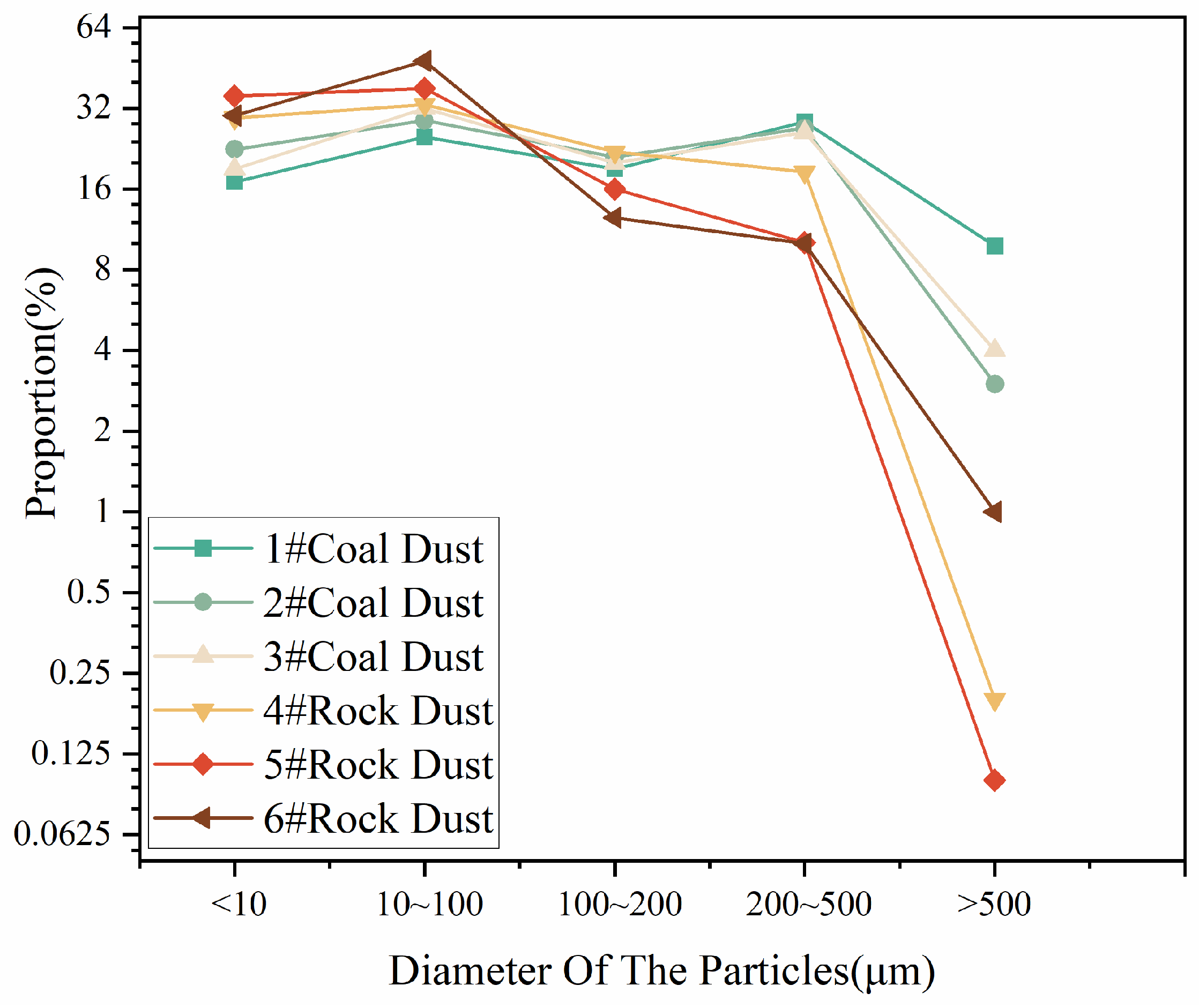 Atmosphere 14 01678 g002