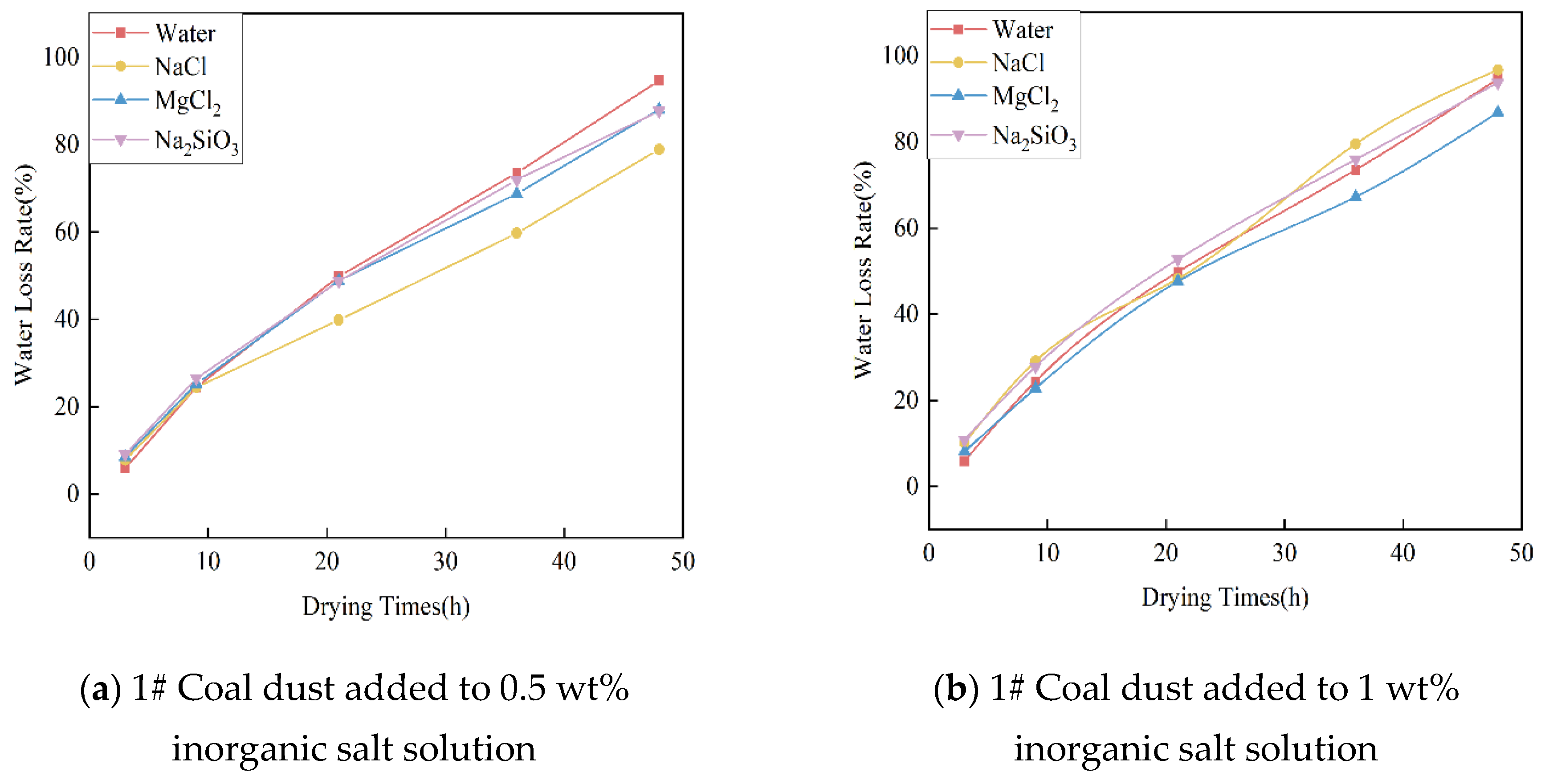 Atmosphere 14 01678 g007a