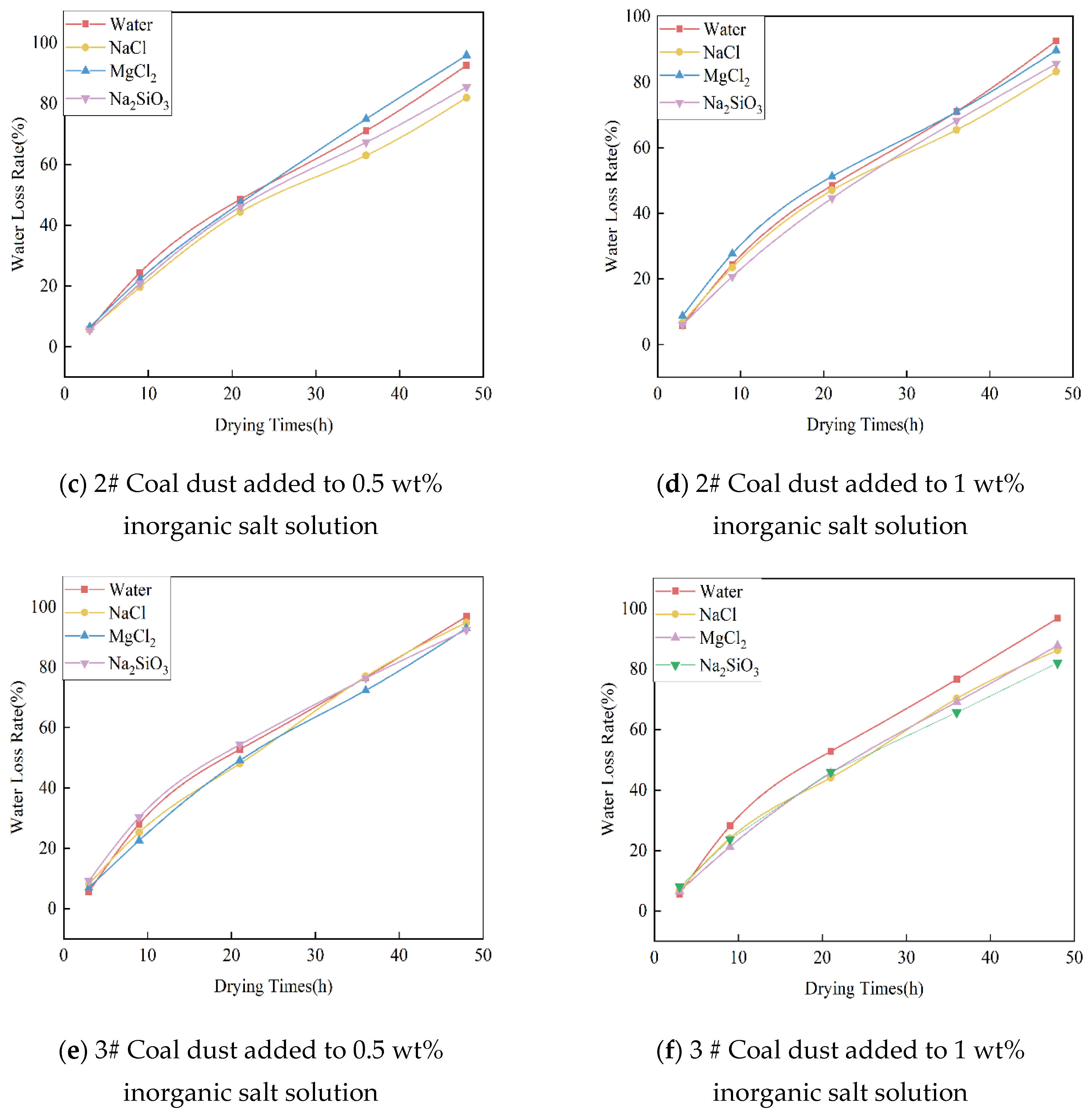 Atmosphere 14 01678 g007b