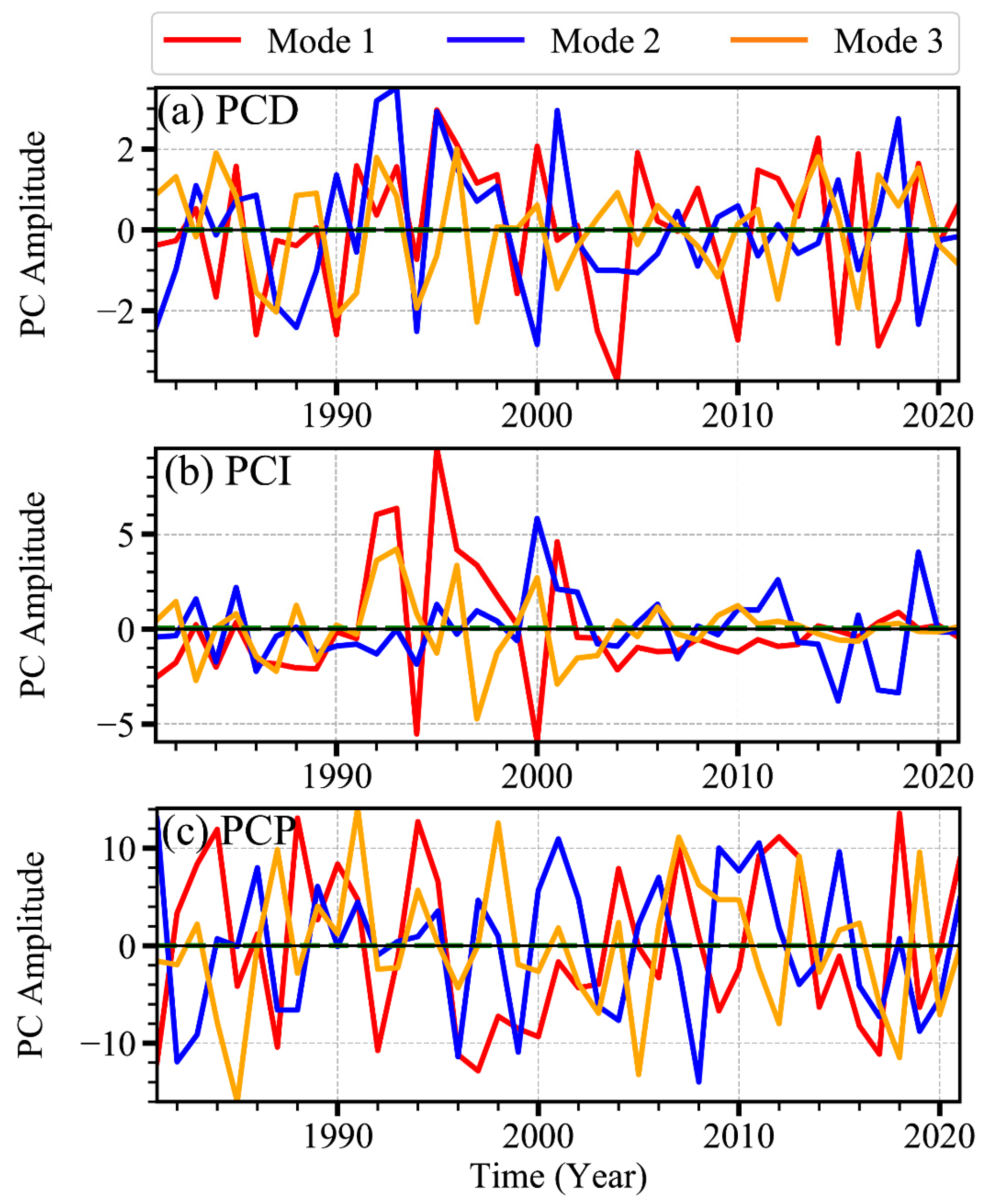 Atmosphere 14 01679 g003
