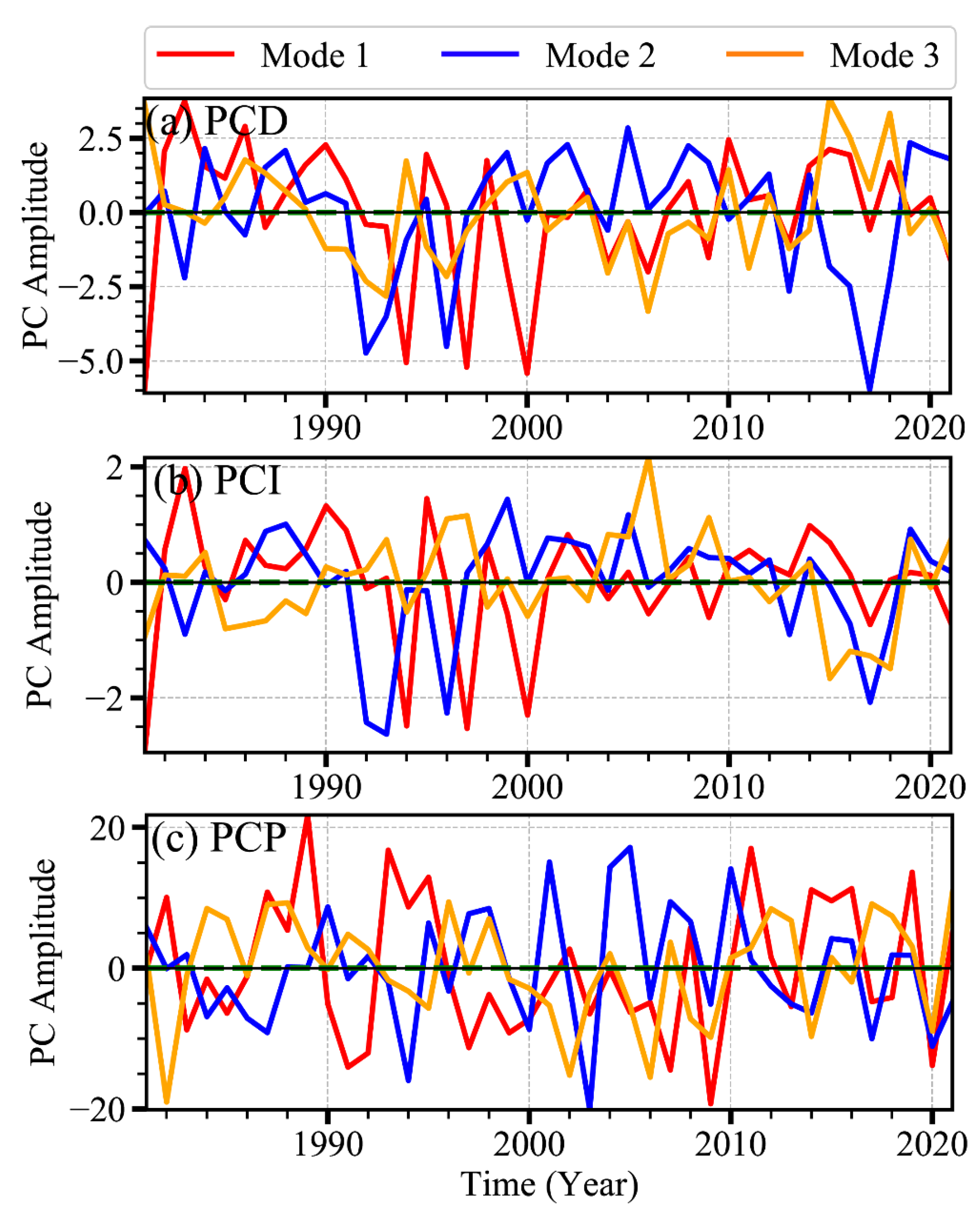 Atmosphere 14 01679 g007