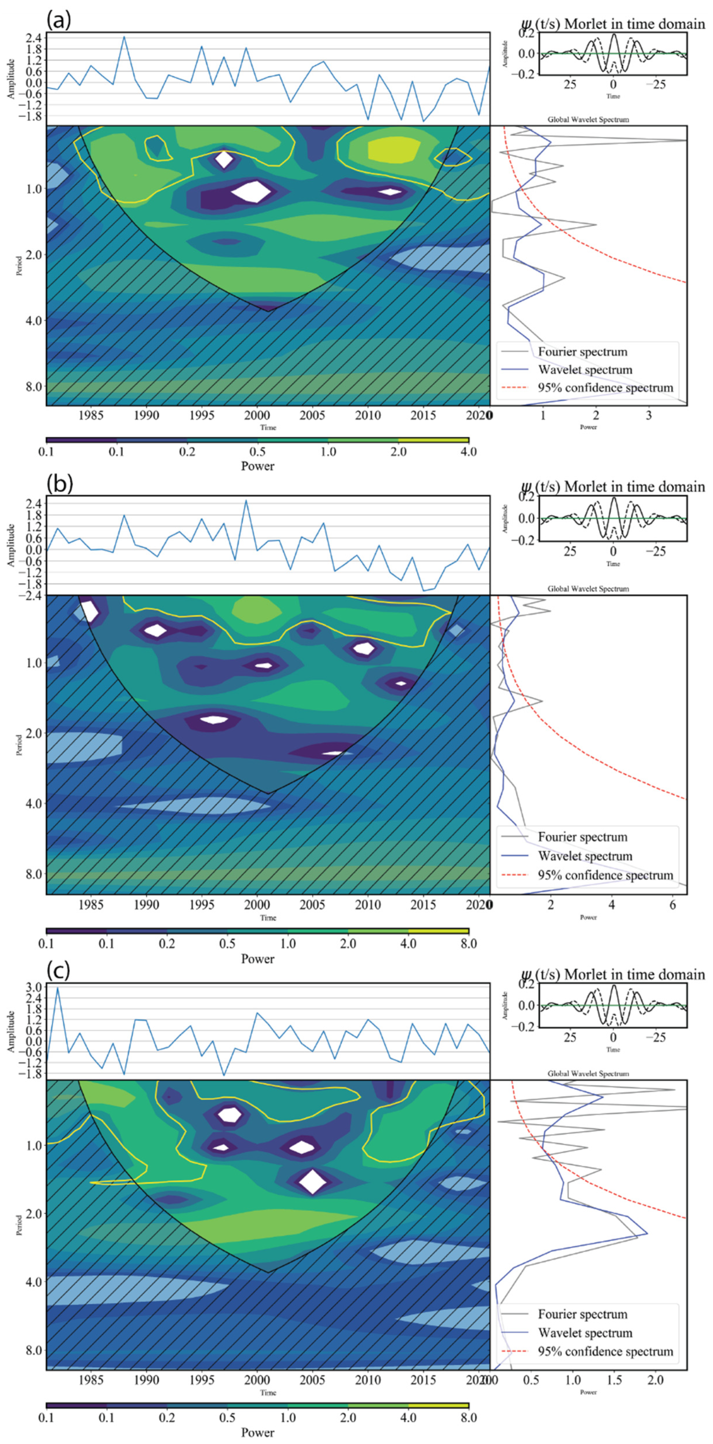 Atmosphere 14 01679 g011