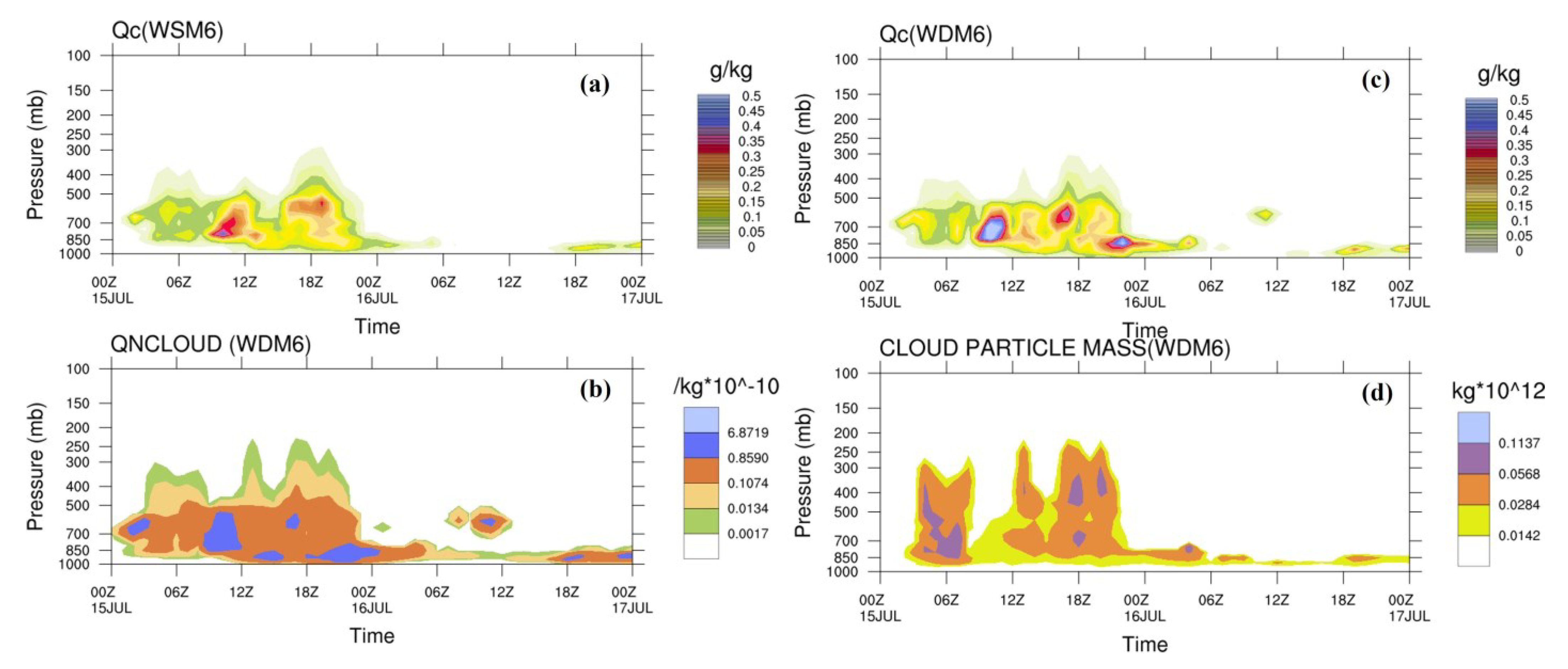 Atmosphere 14 01680 g007