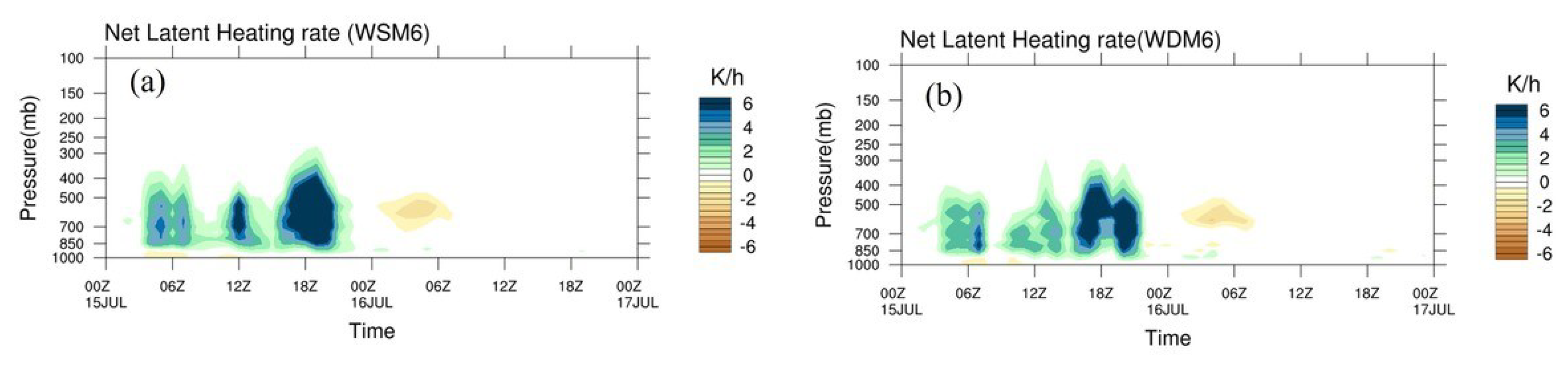 Atmosphere 14 01680 g008
