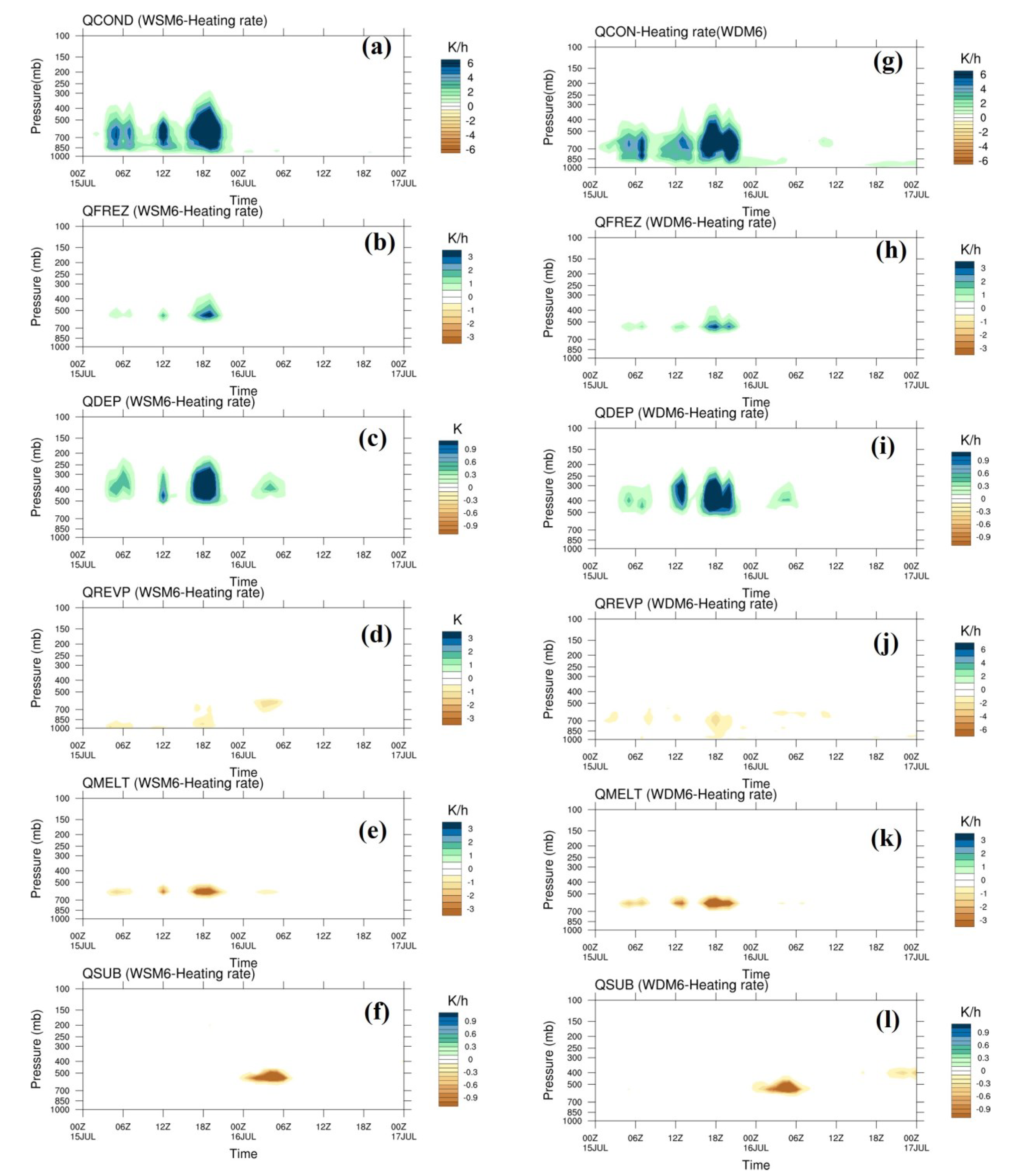 Atmosphere 14 01680 g009