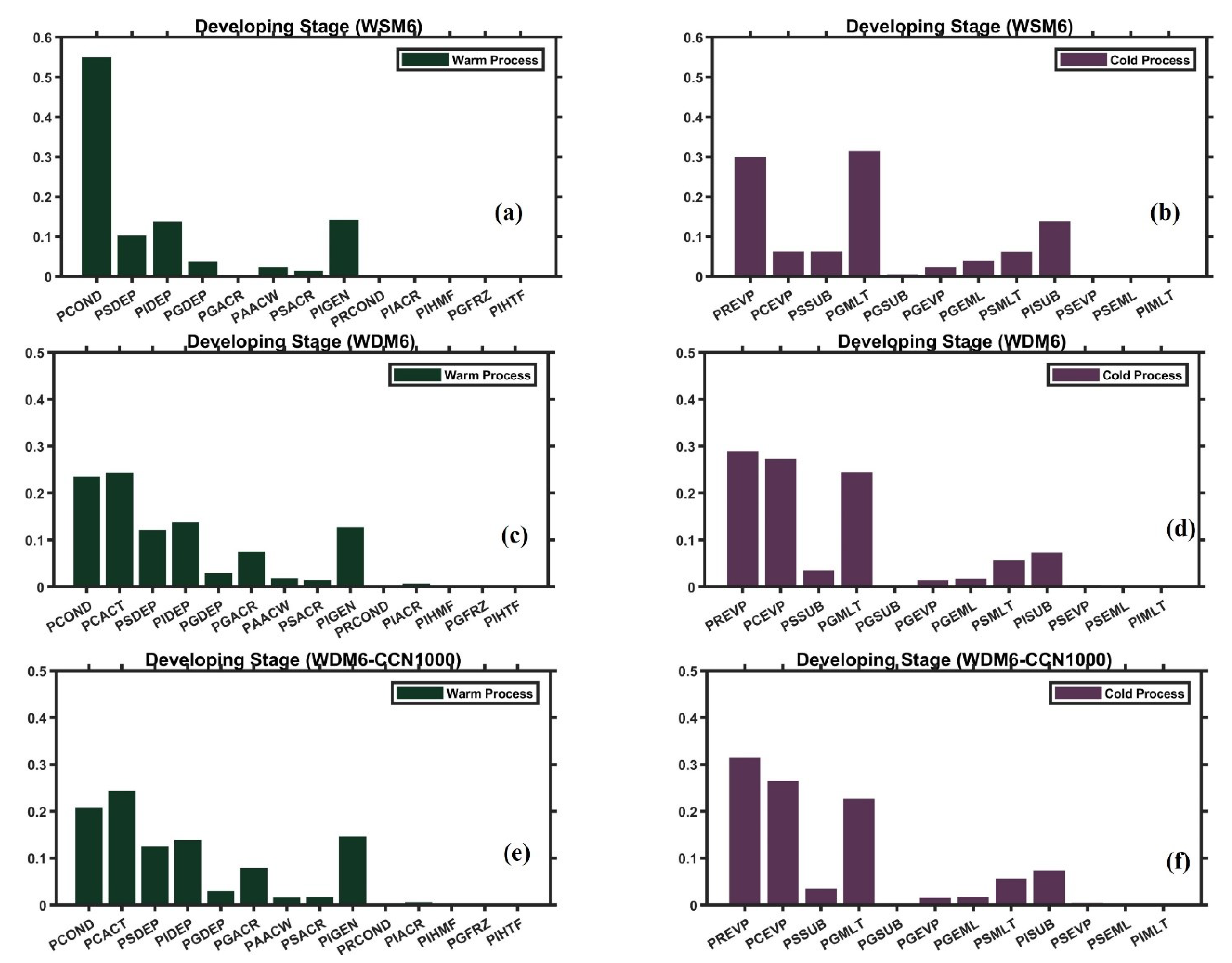 Atmosphere 14 01680 g013