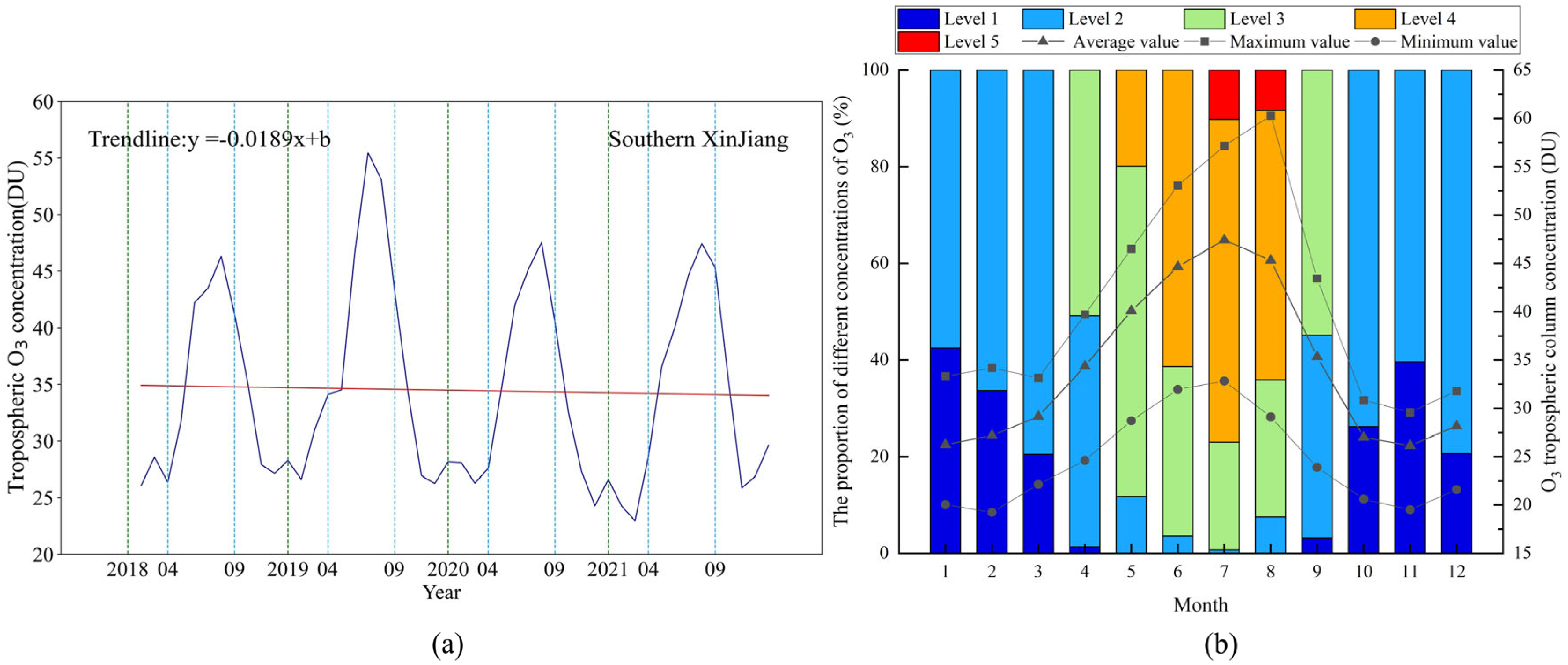 Atmosphere 14 01681 g003