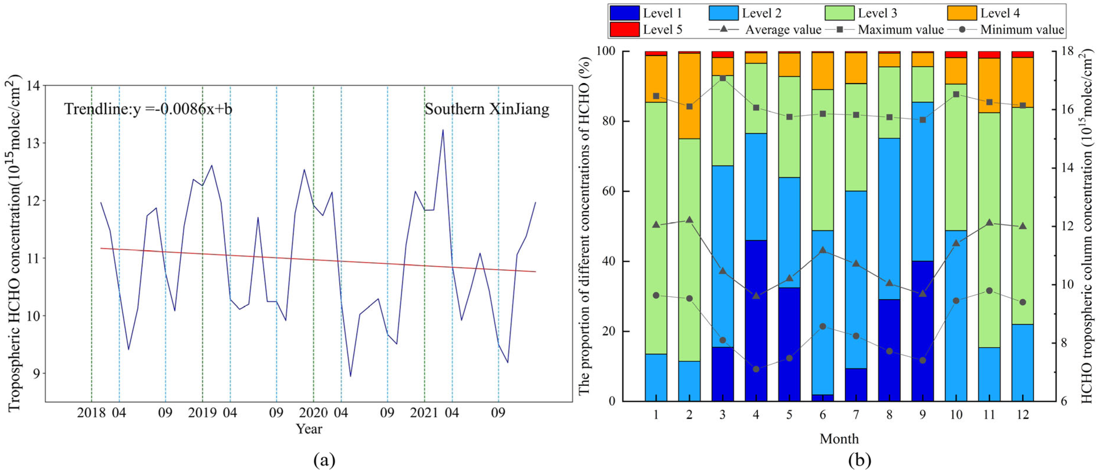 Atmosphere 14 01681 g004