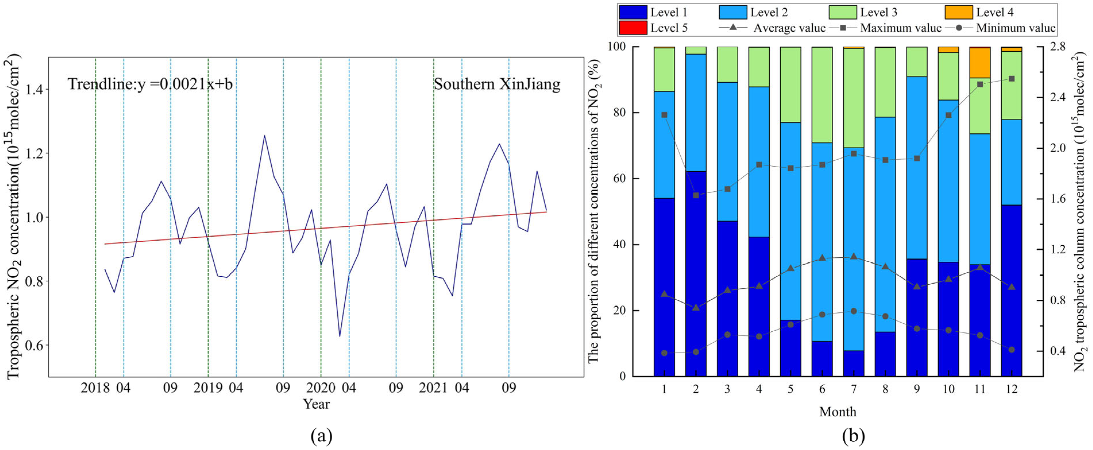 Atmosphere 14 01681 g005