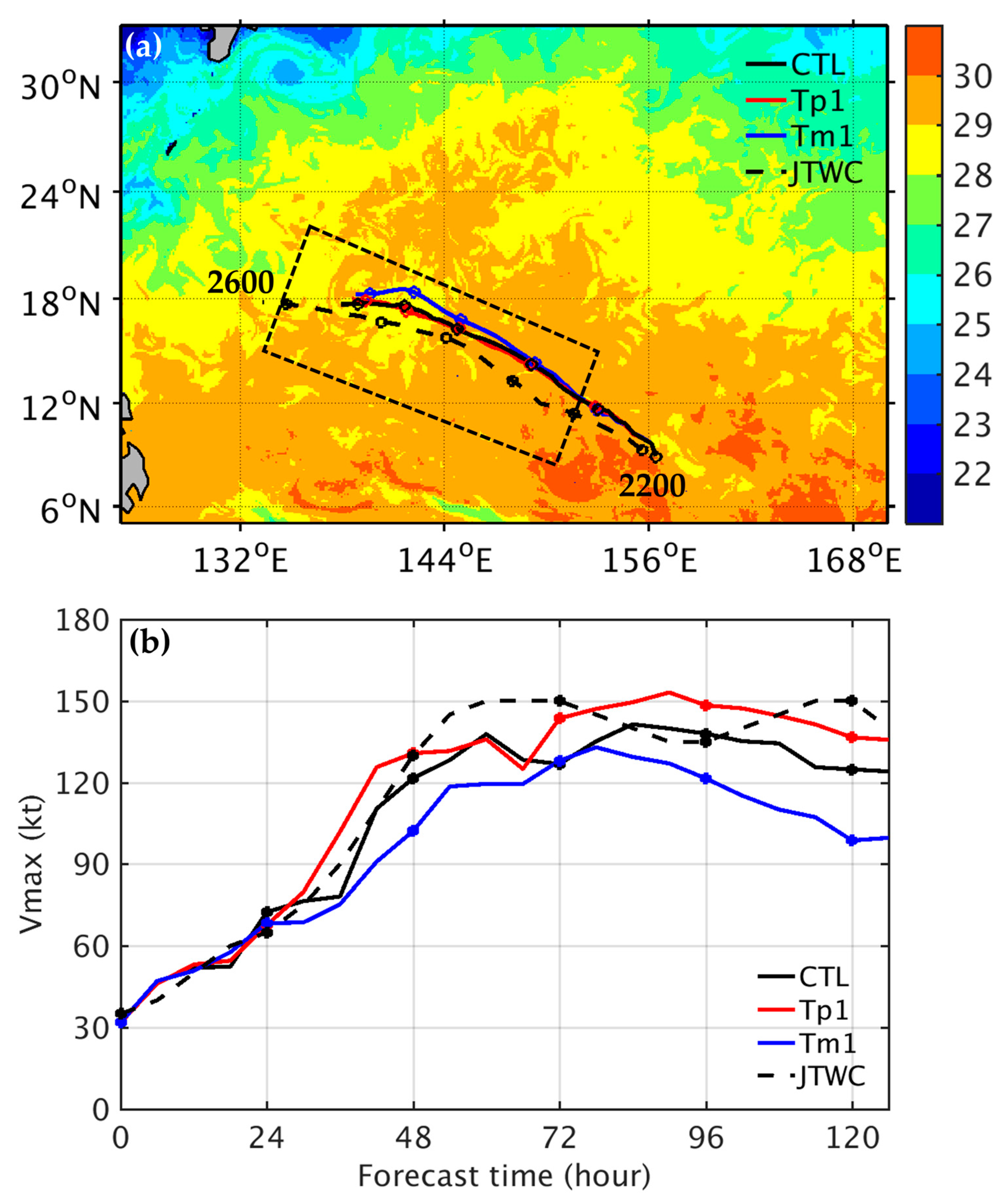 Atmosphere 14 01683 g001