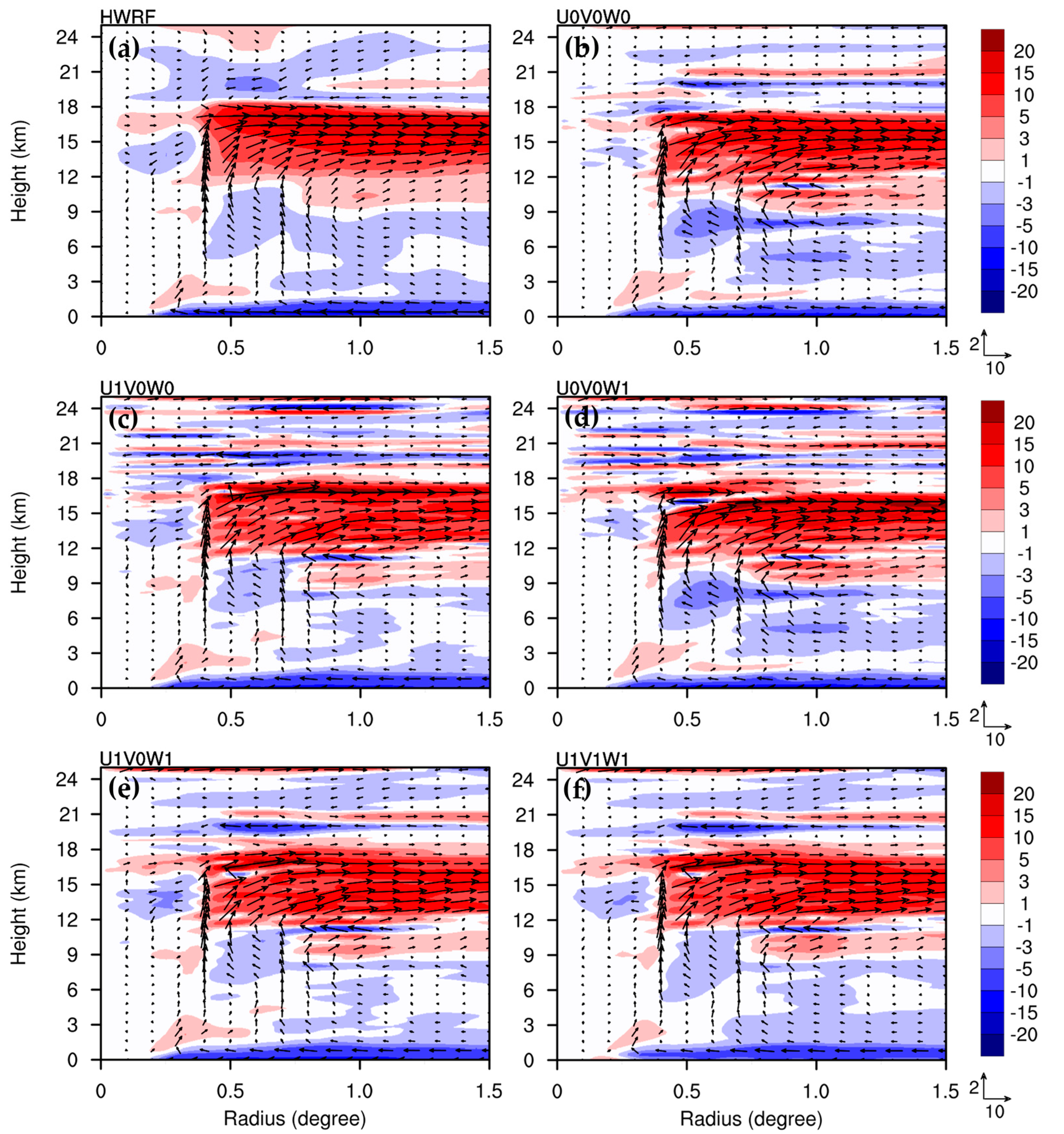 Atmosphere 14 01683 g003