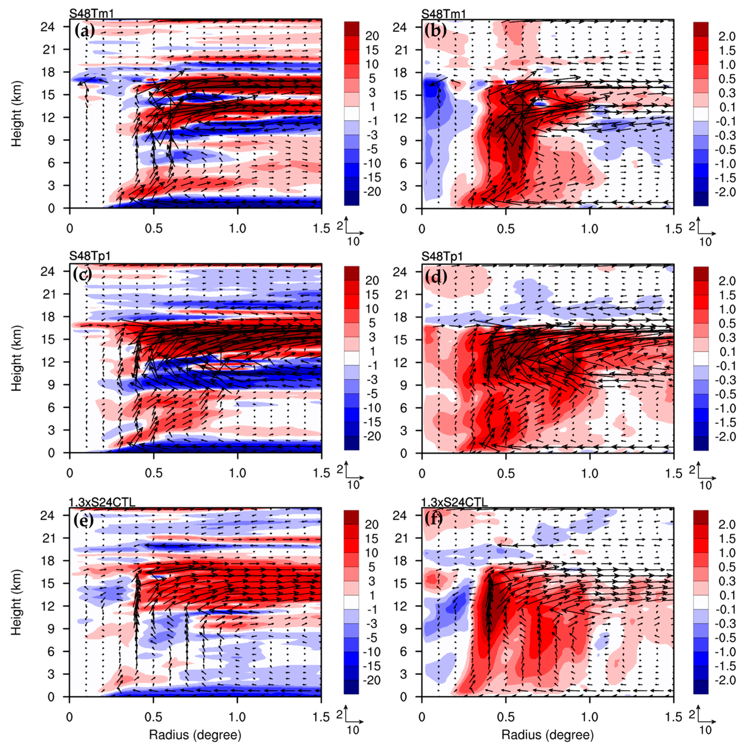 Atmosphere 14 01683 g008