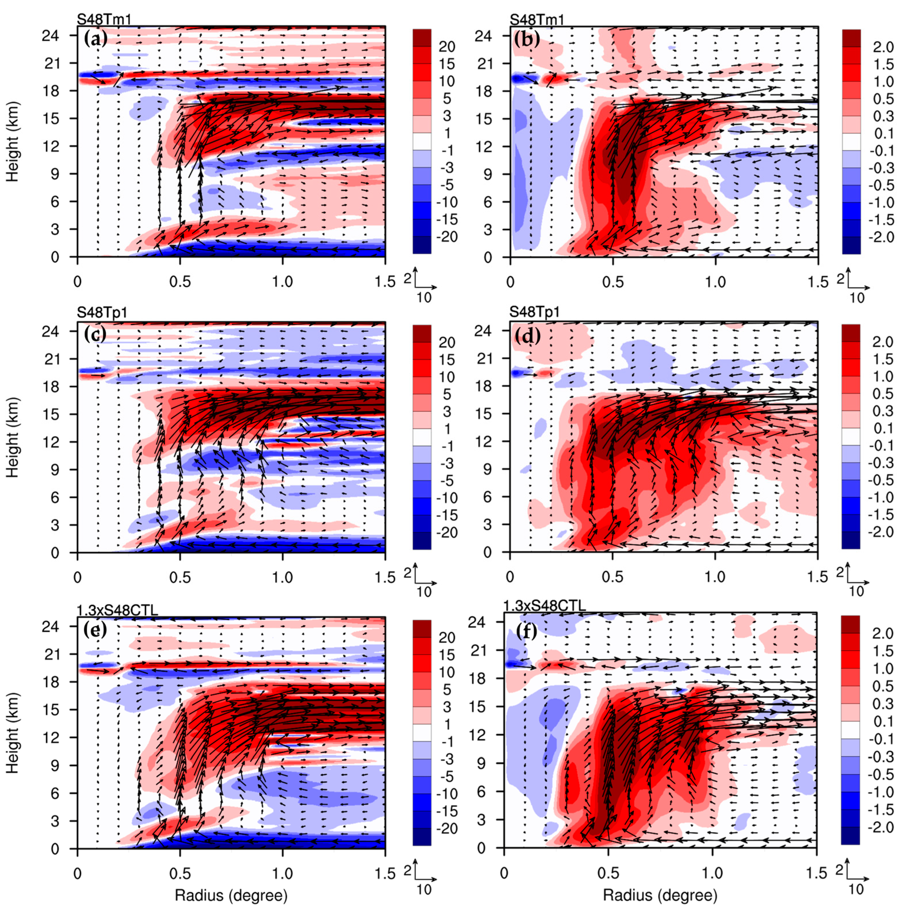 Atmosphere 14 01683 g009