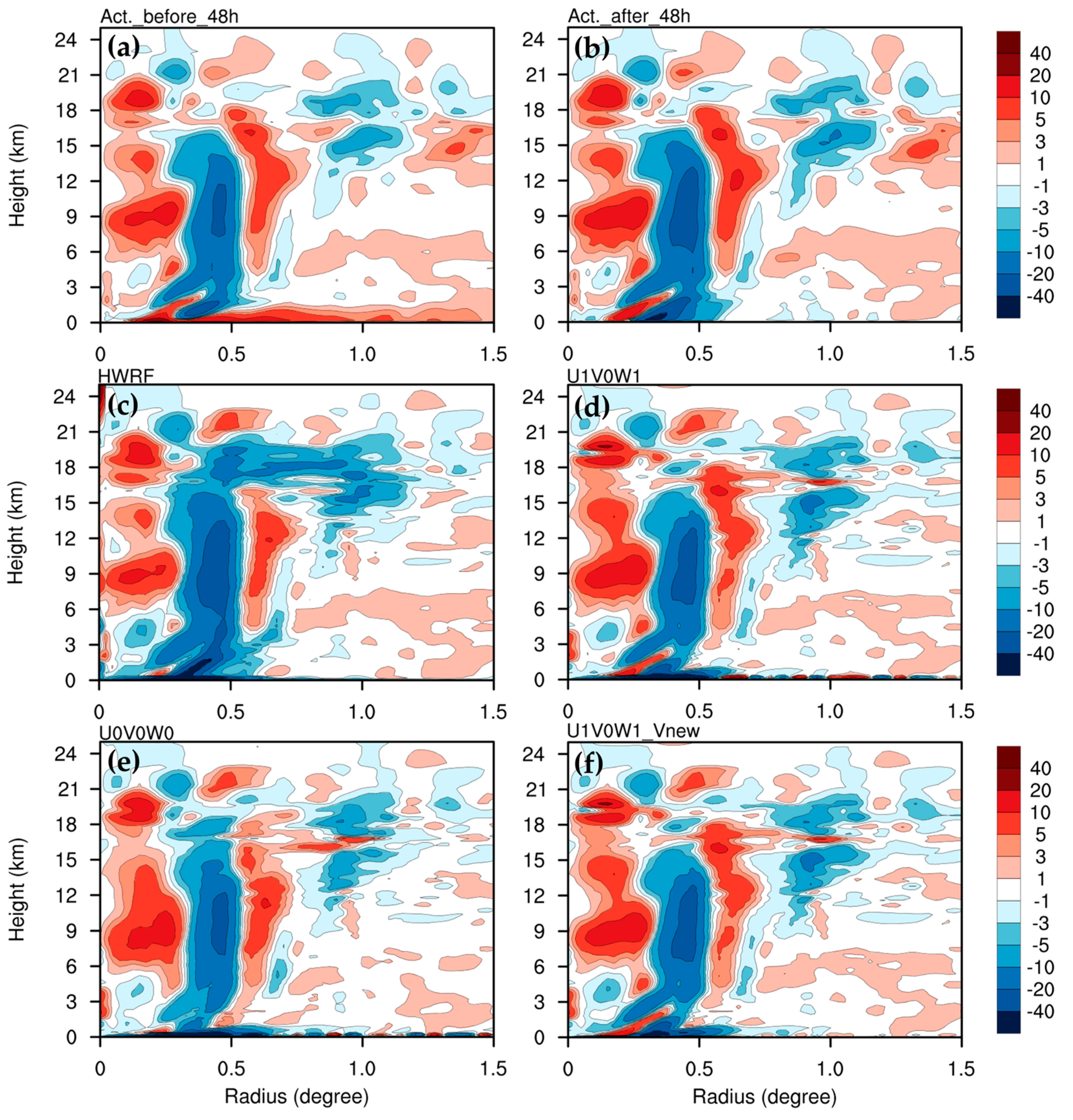 Atmosphere 14 01683 g011