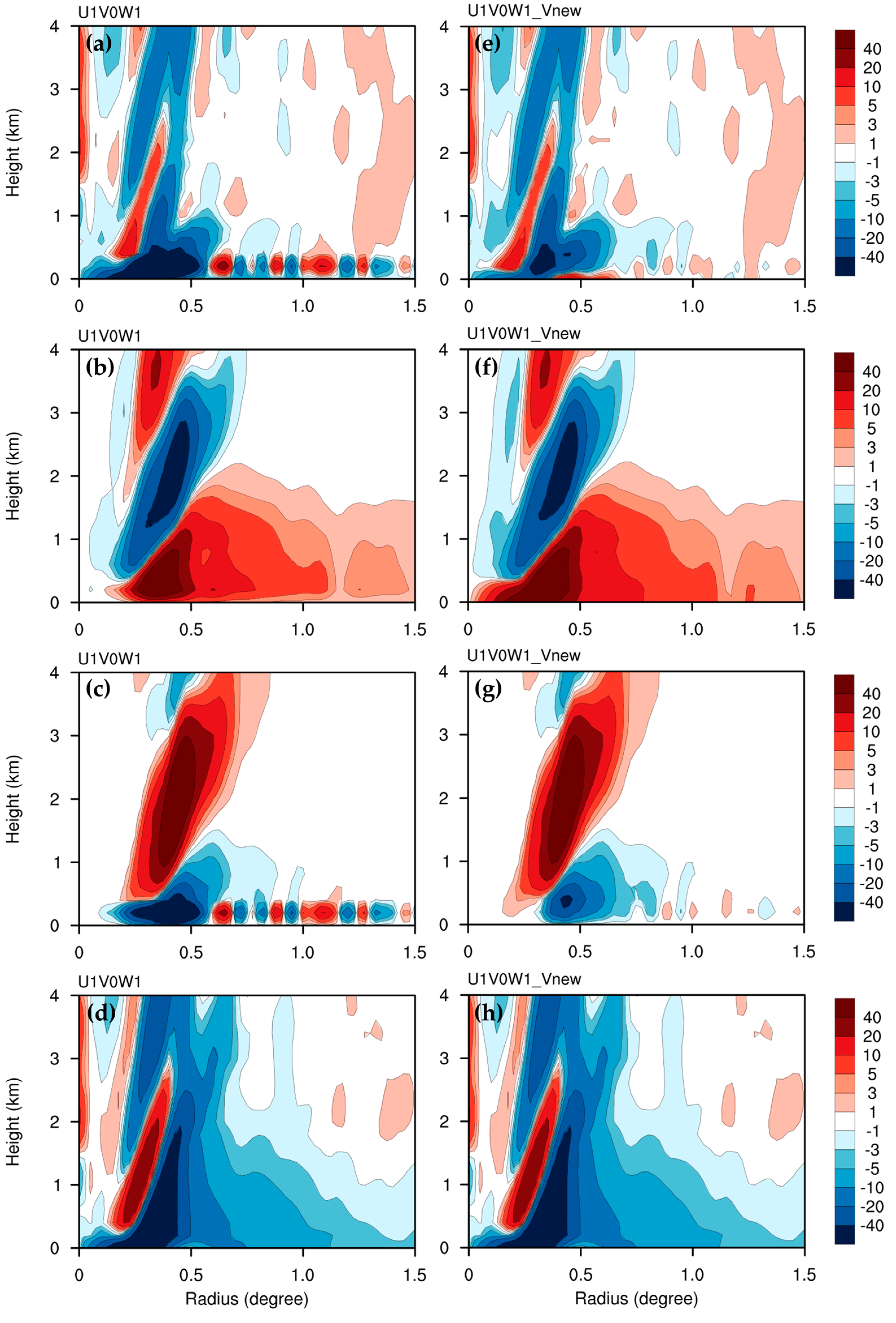Atmosphere 14 01683 g012