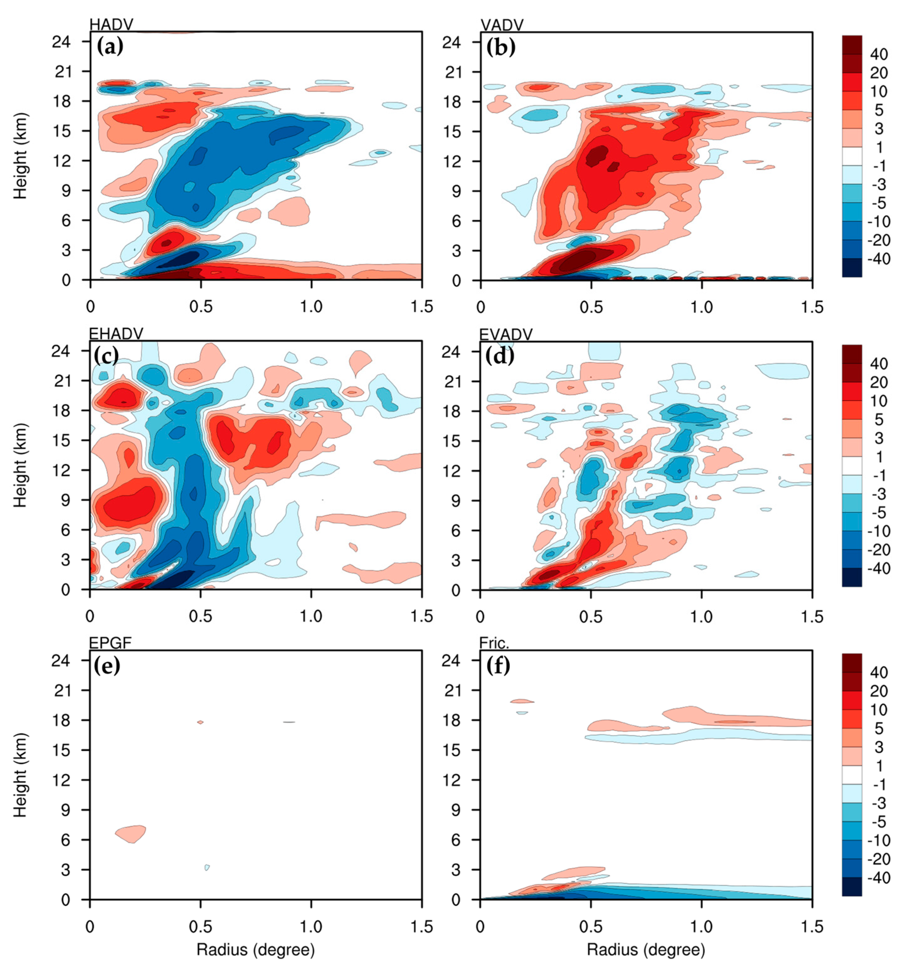Atmosphere 14 01683 g013