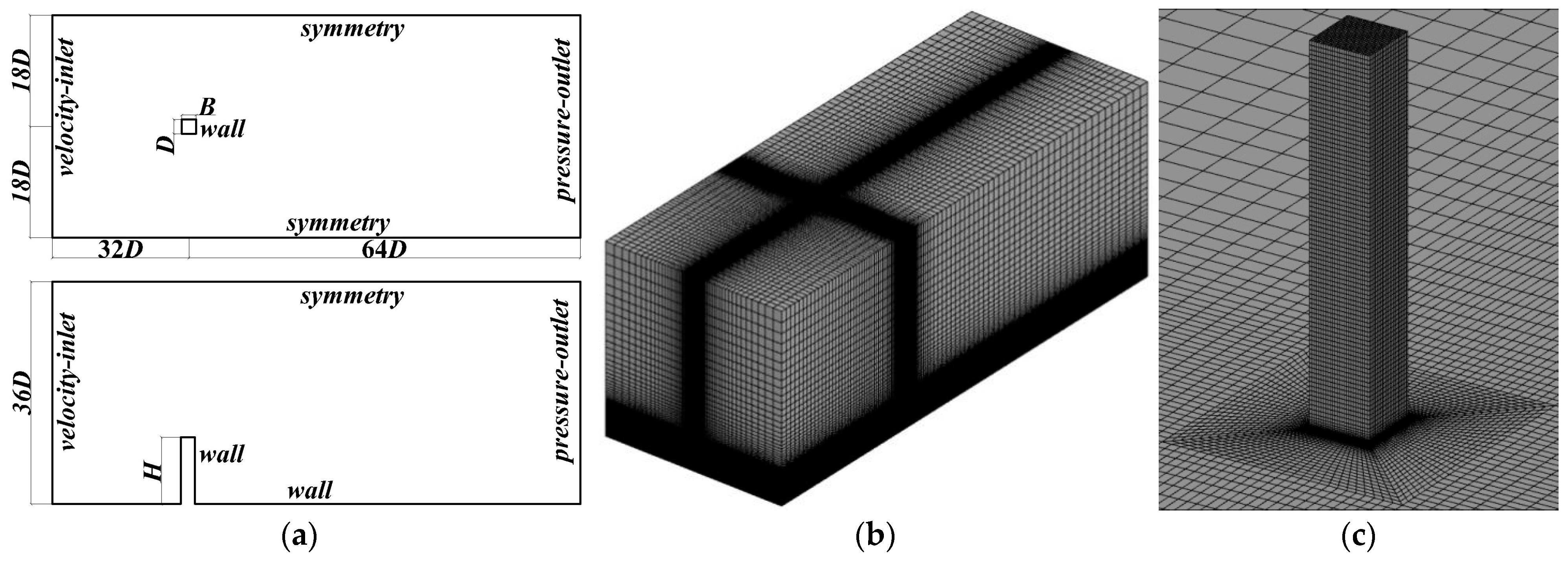 Atmosphere 14 01687 g002