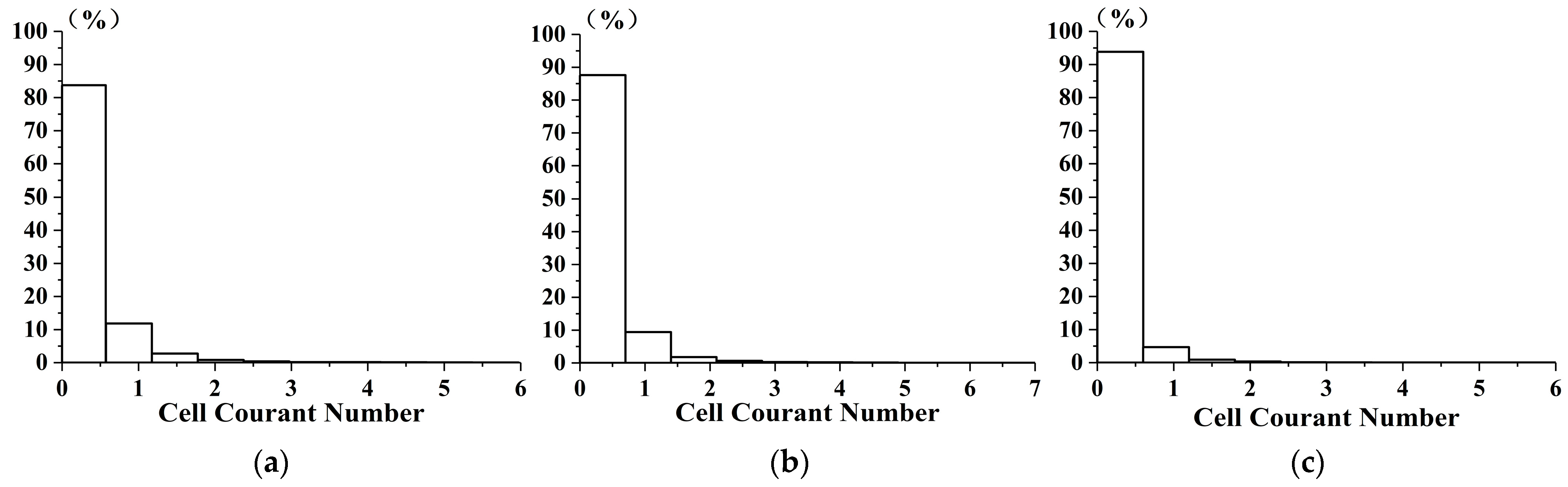 Atmosphere 14 01687 g005