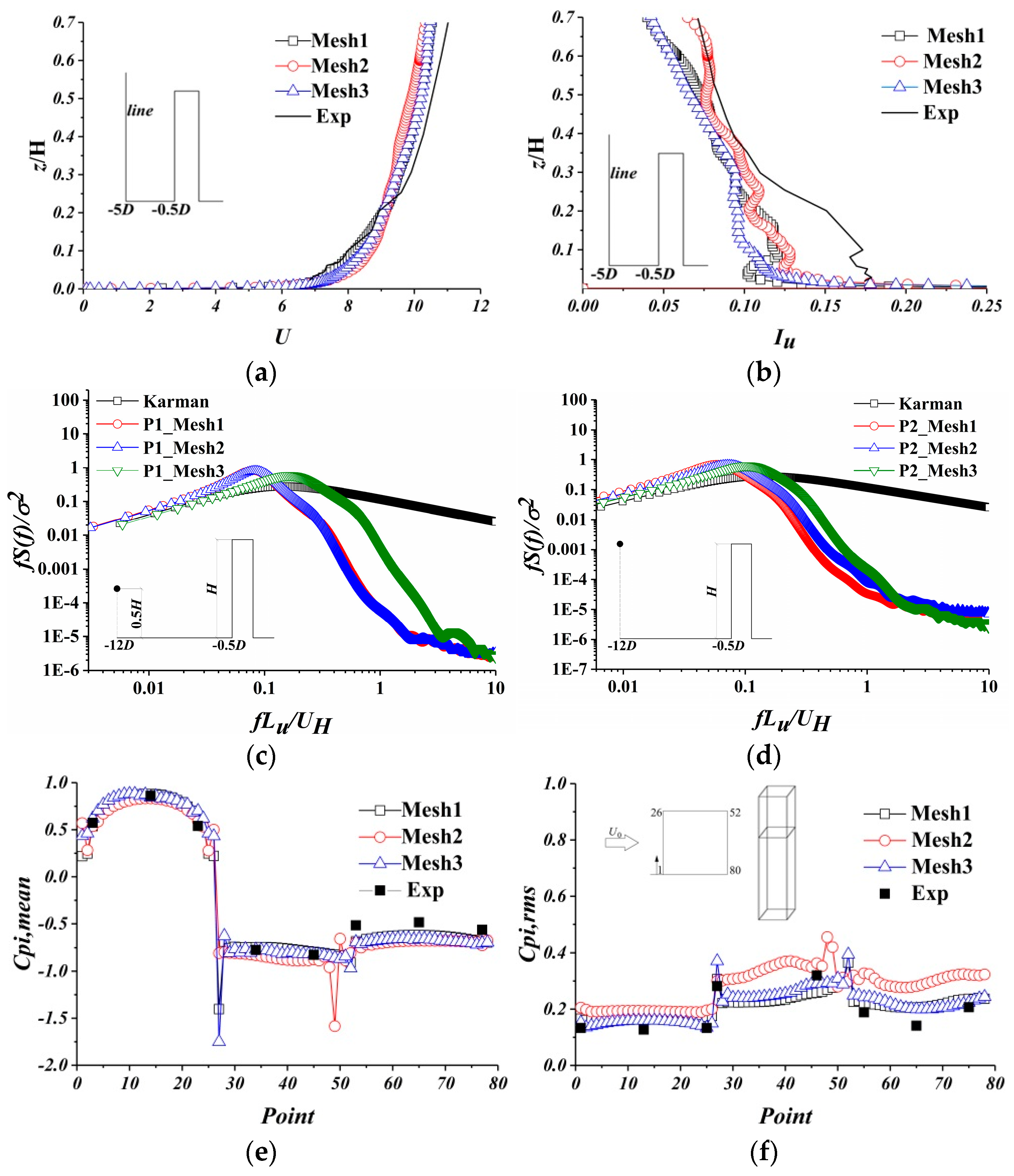 Atmosphere 14 01687 g006