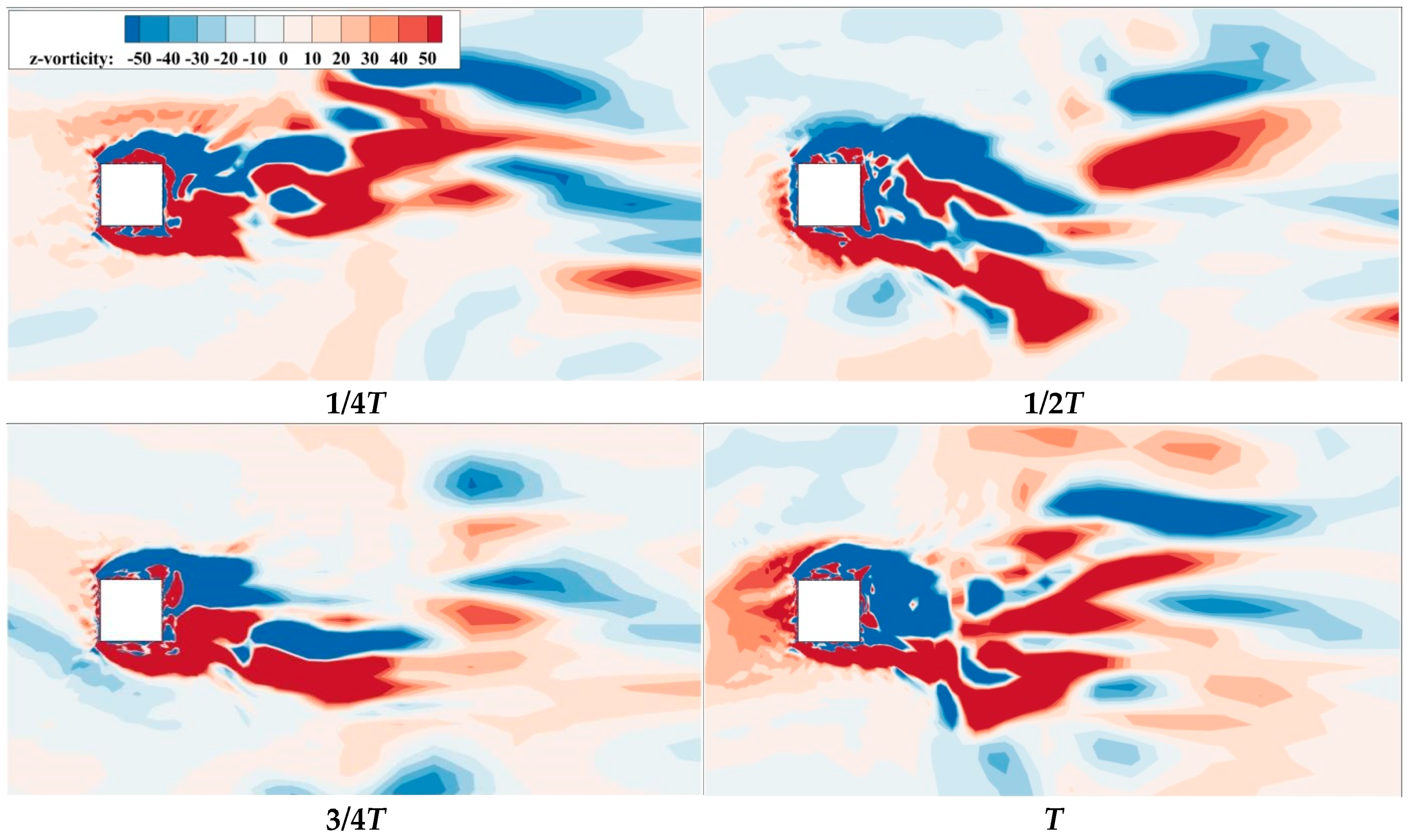 Atmosphere 14 01687 g010