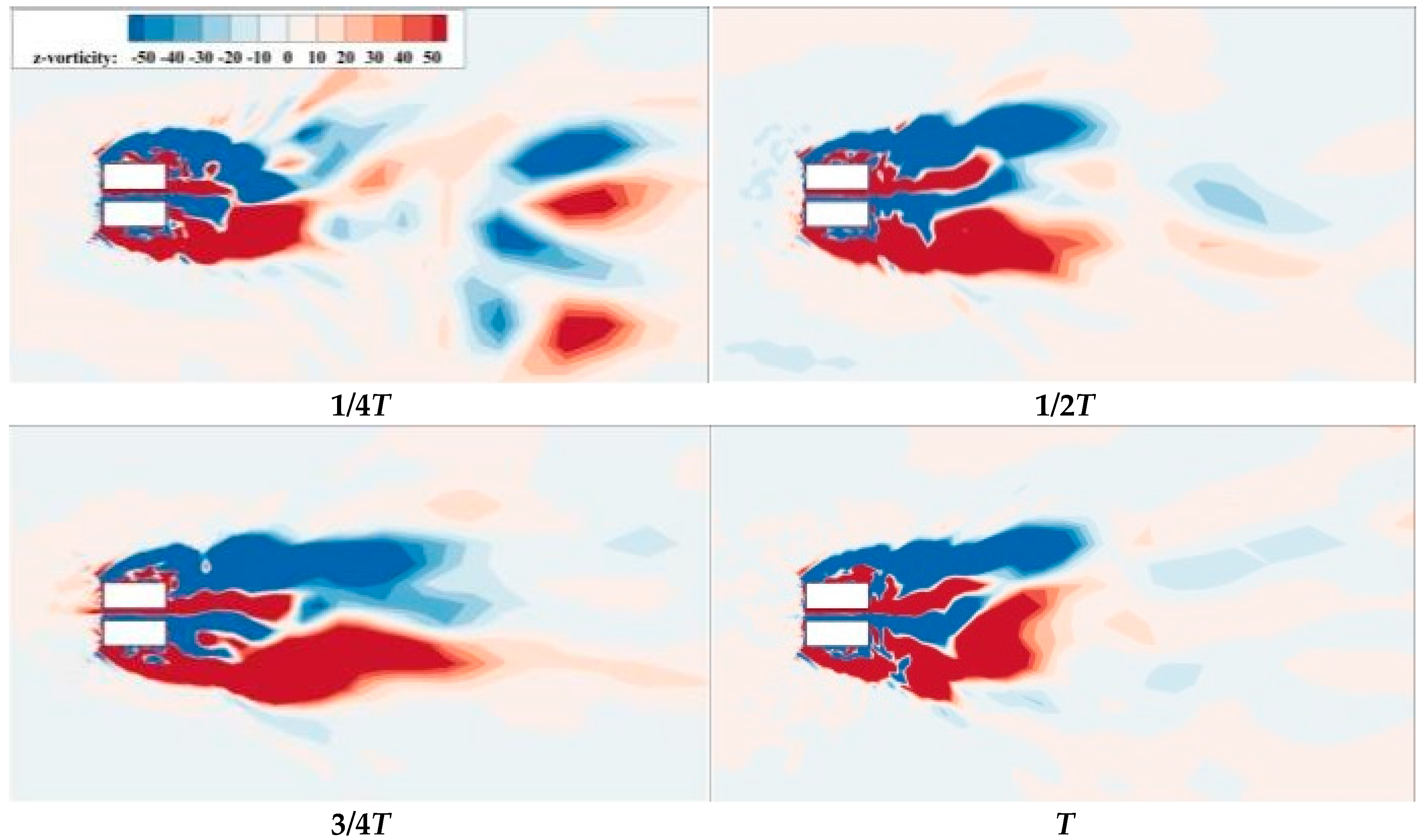 Atmosphere 14 01687 g011