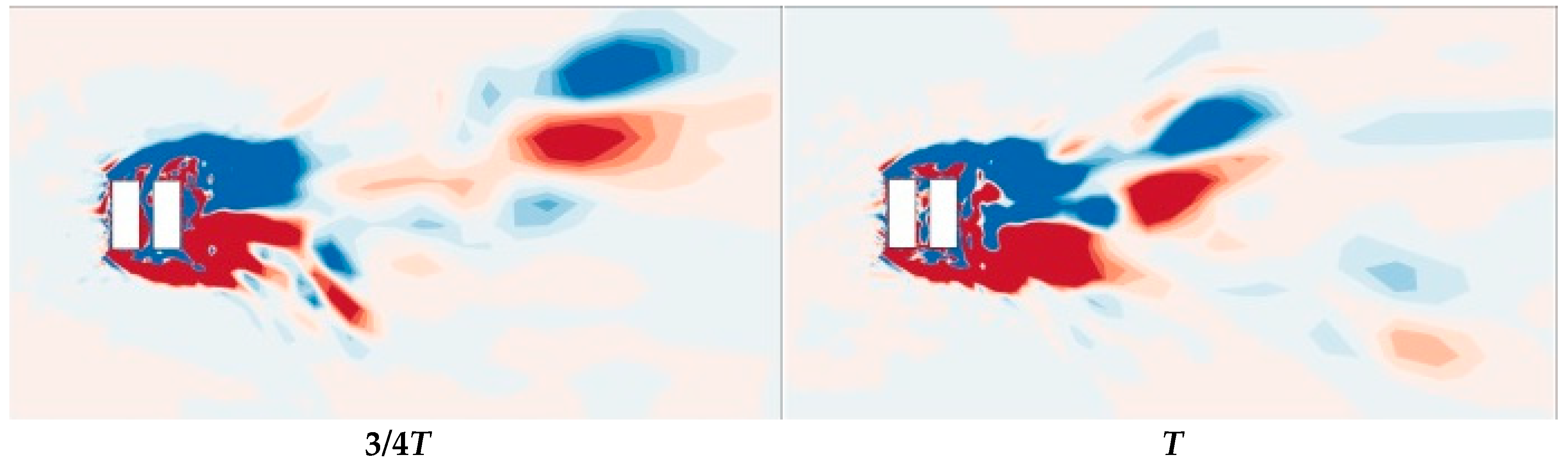 Atmosphere 14 01687 g012b