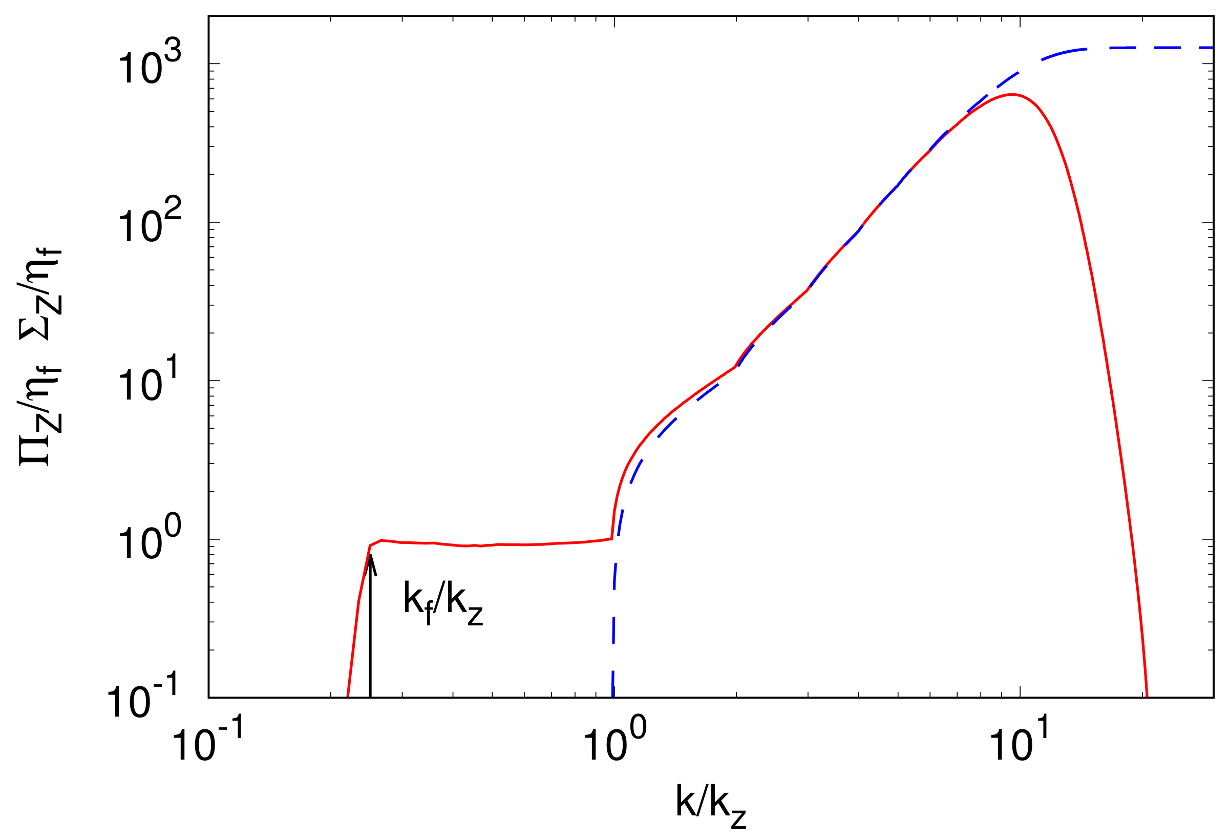 Atmosphere 14 01688 g003