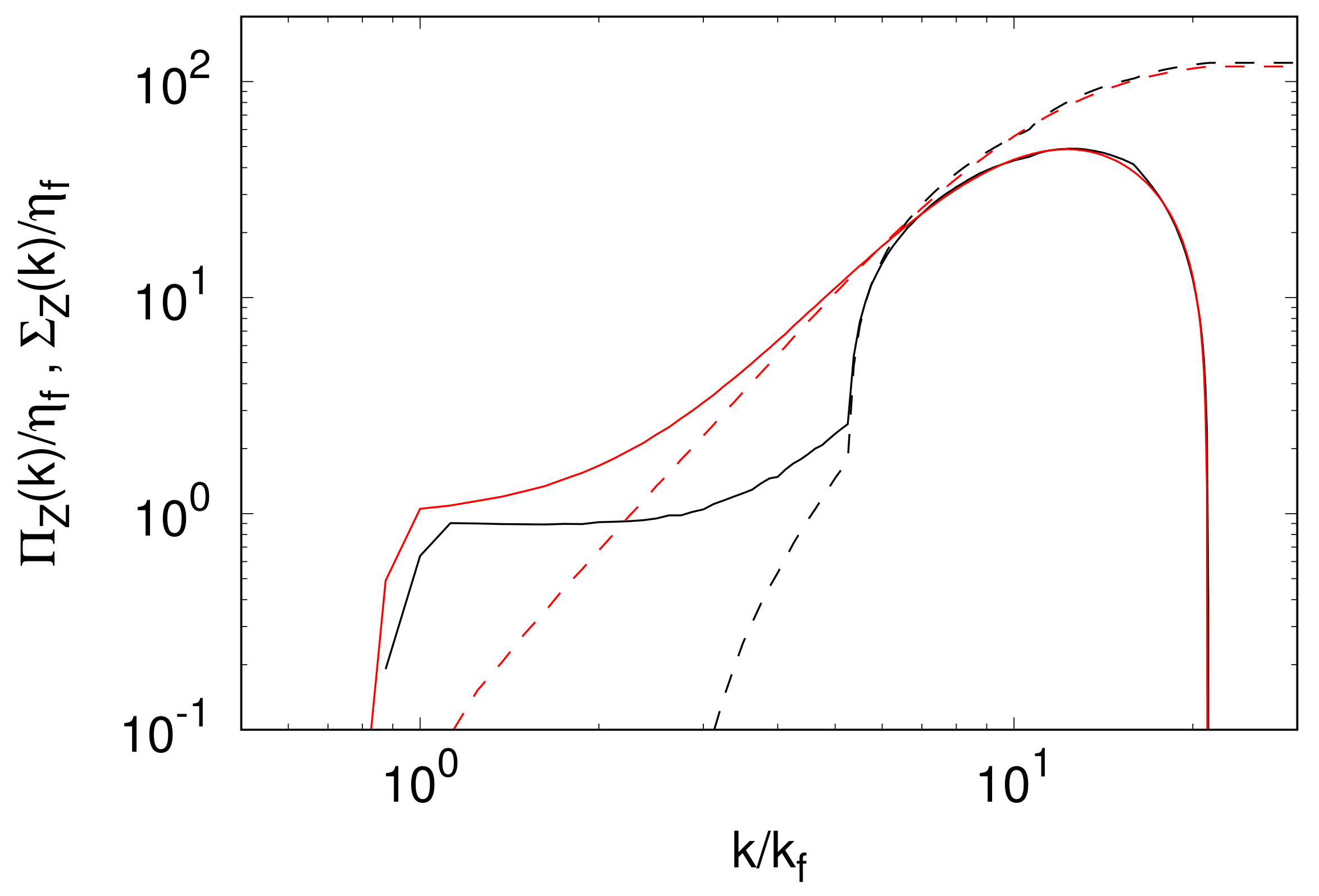 Atmosphere 14 01688 g005