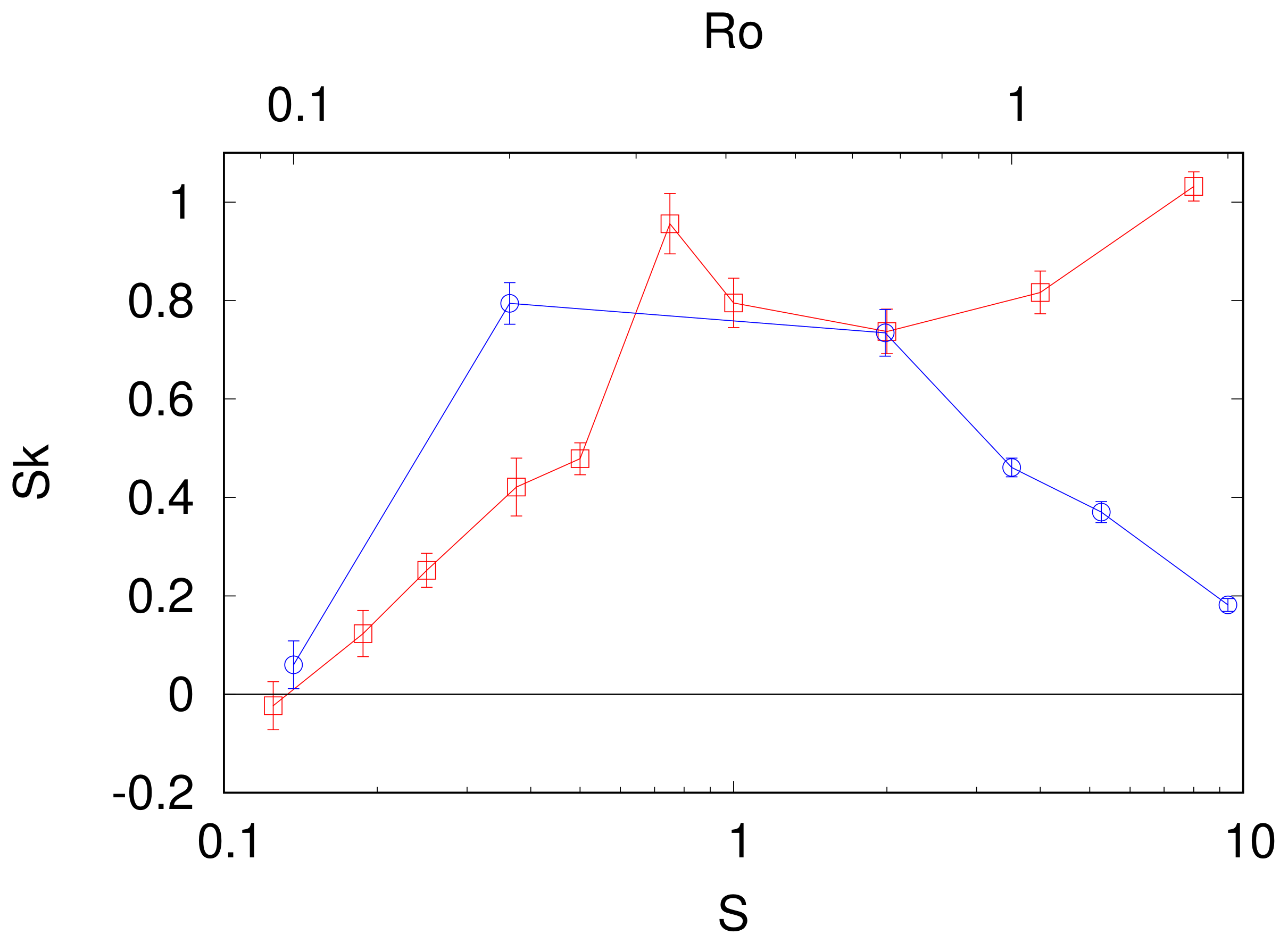 Atmosphere 14 01688 g006
