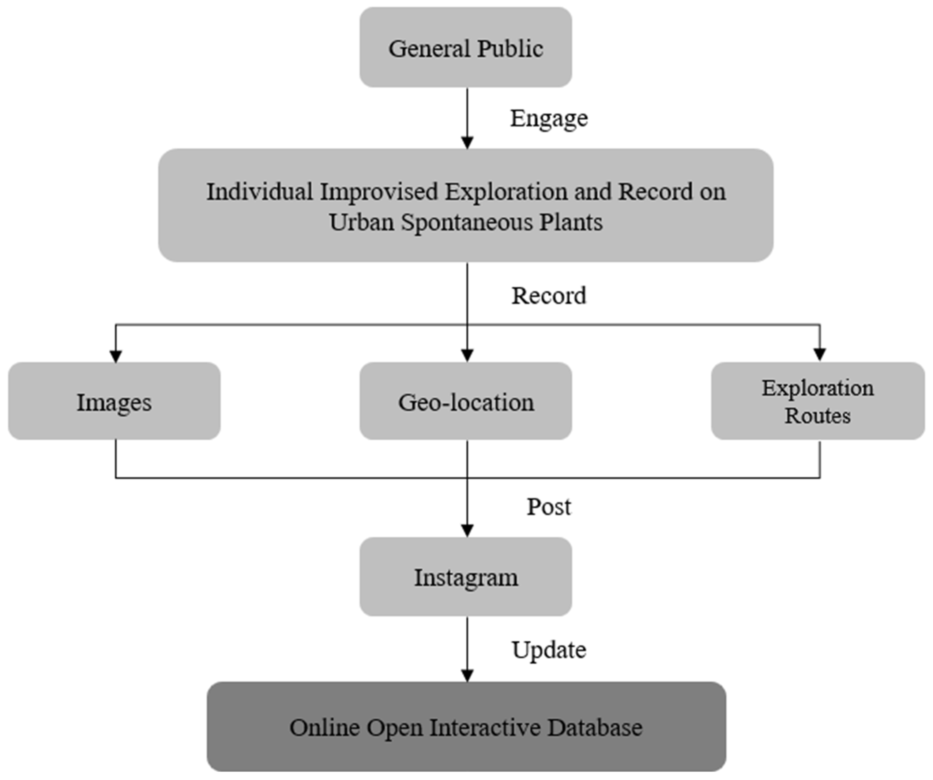 Atmosphere 14 01691 g002