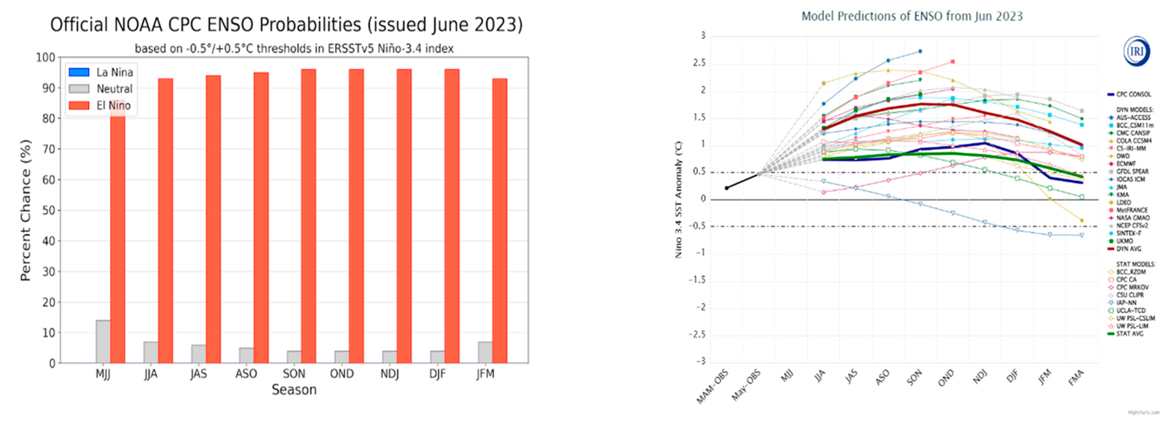 Atmosphere 14 01692 g003
