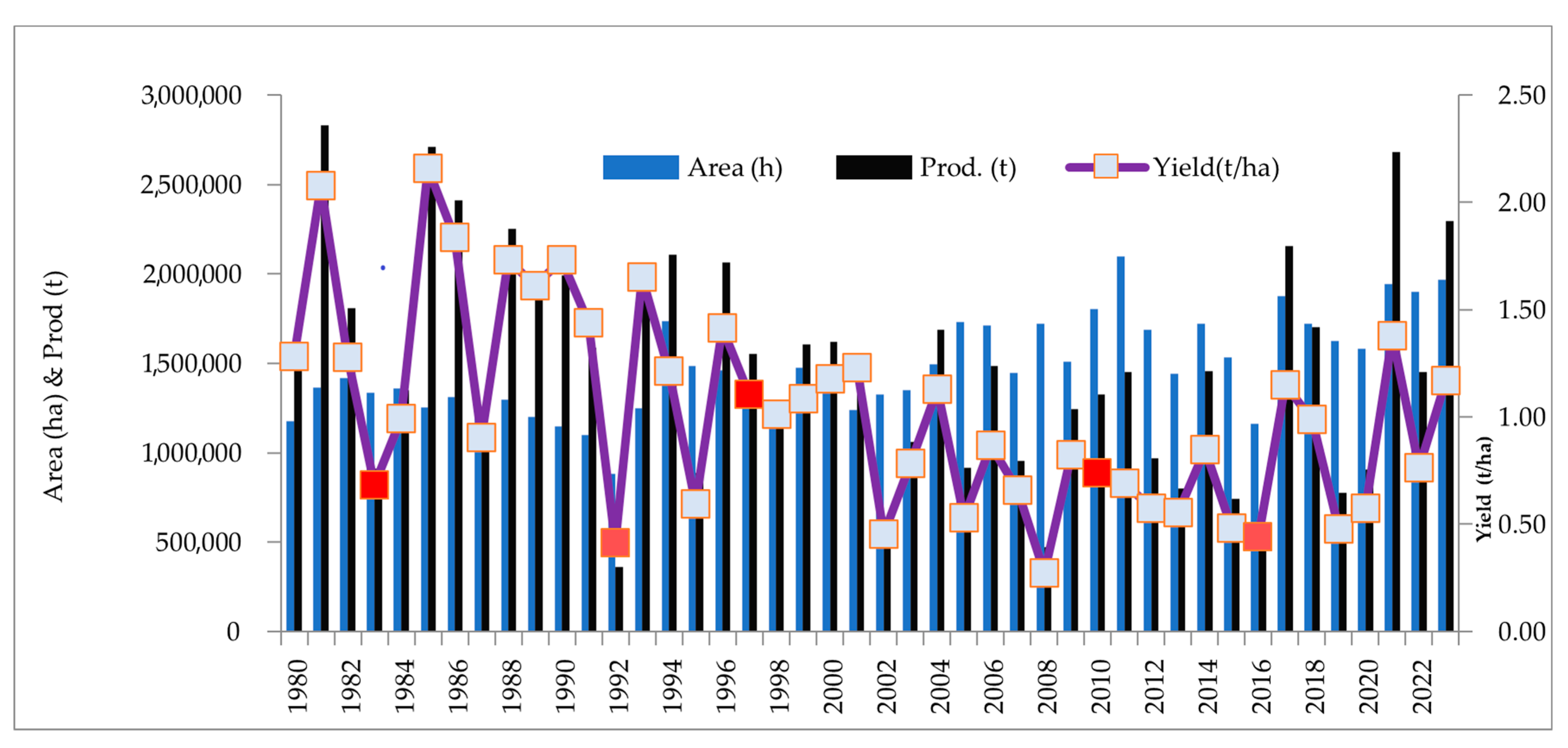 Atmosphere 14 01692 g004