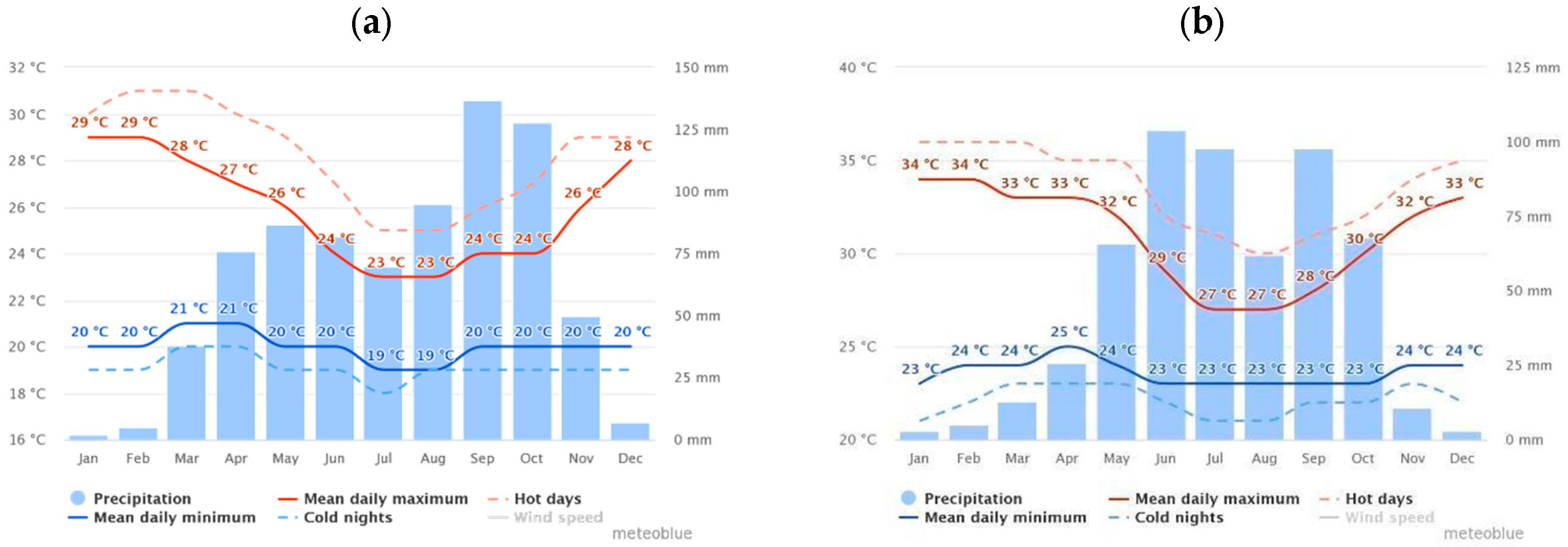 Atmosphere 14 01693 g001
