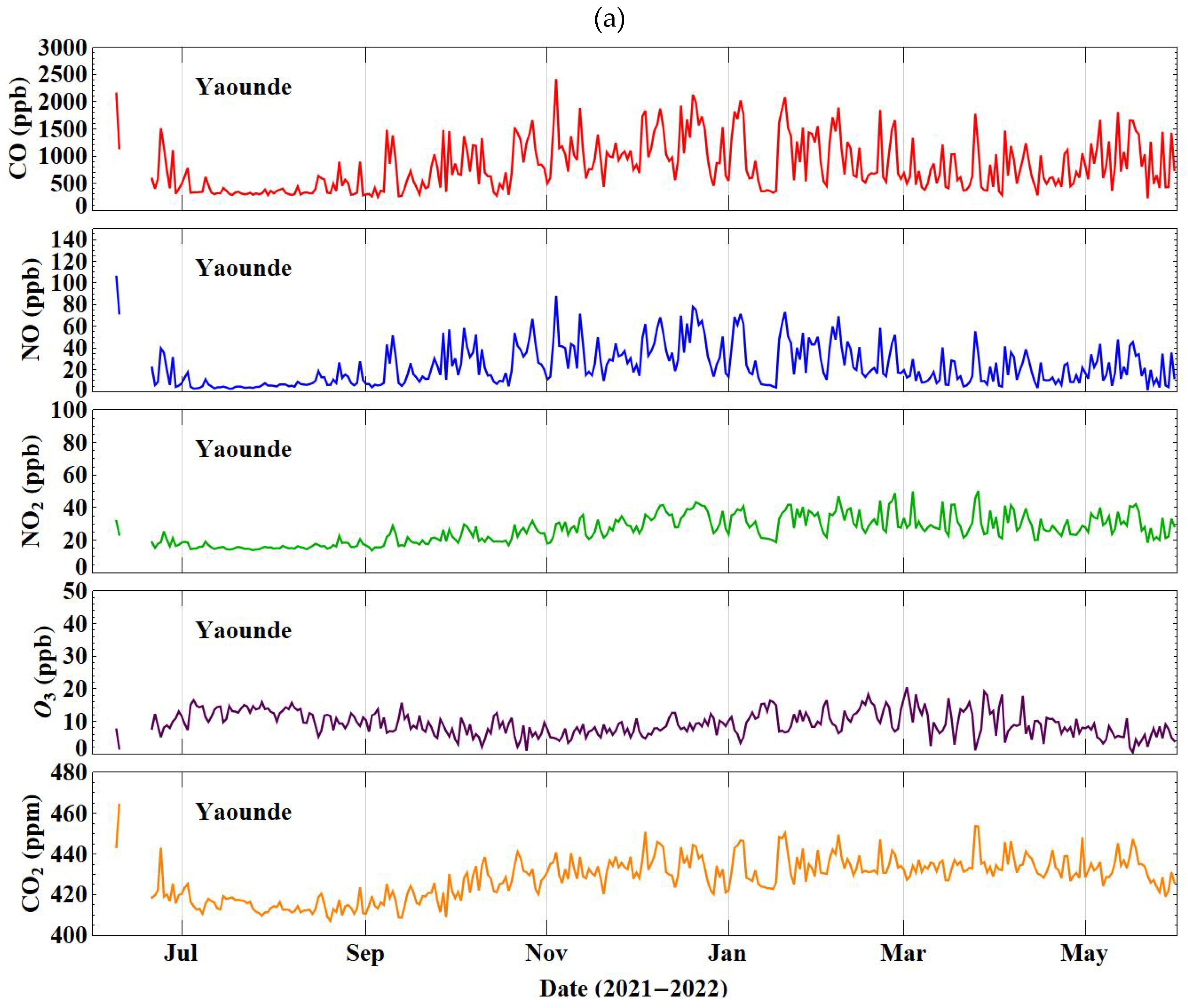 Atmosphere 14 01693 g006a