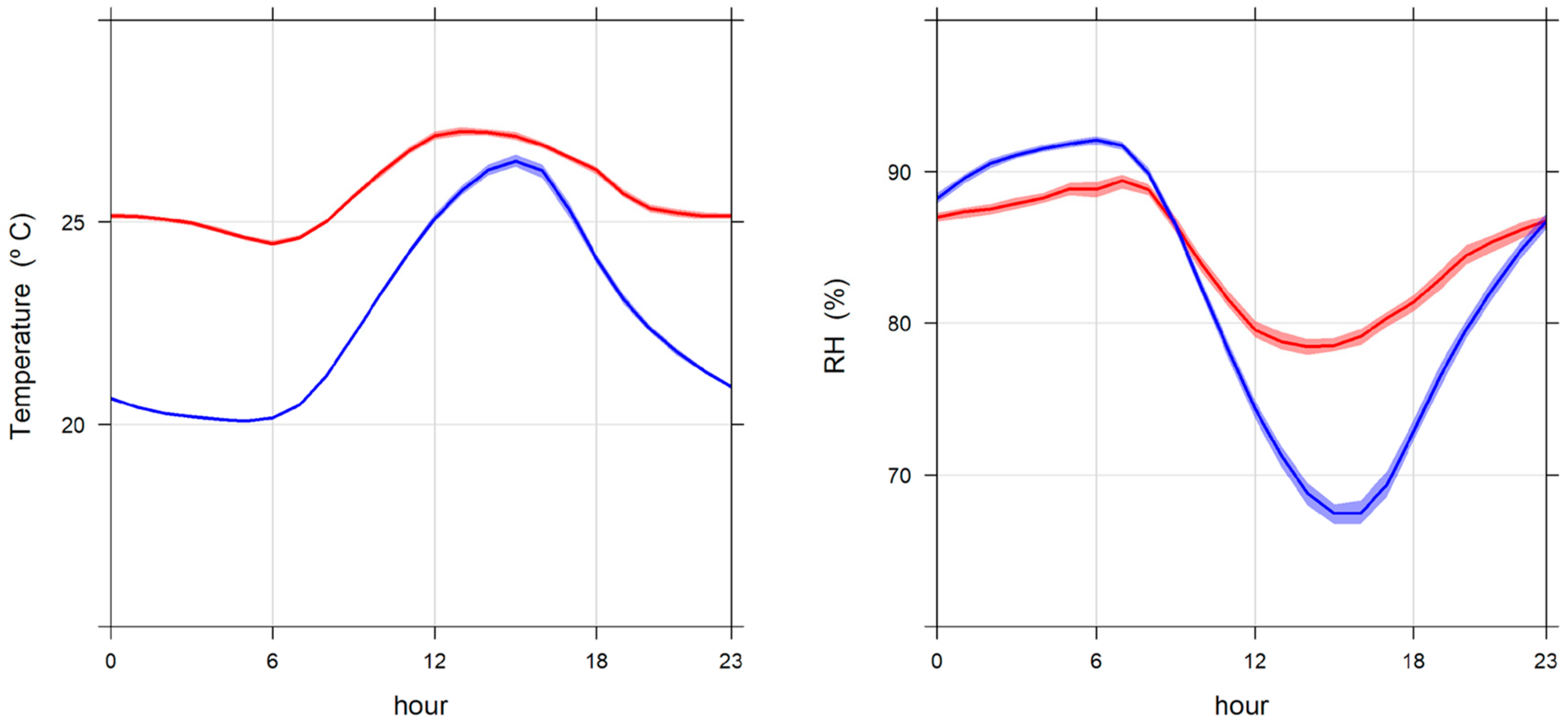 Atmosphere 14 01693 g008